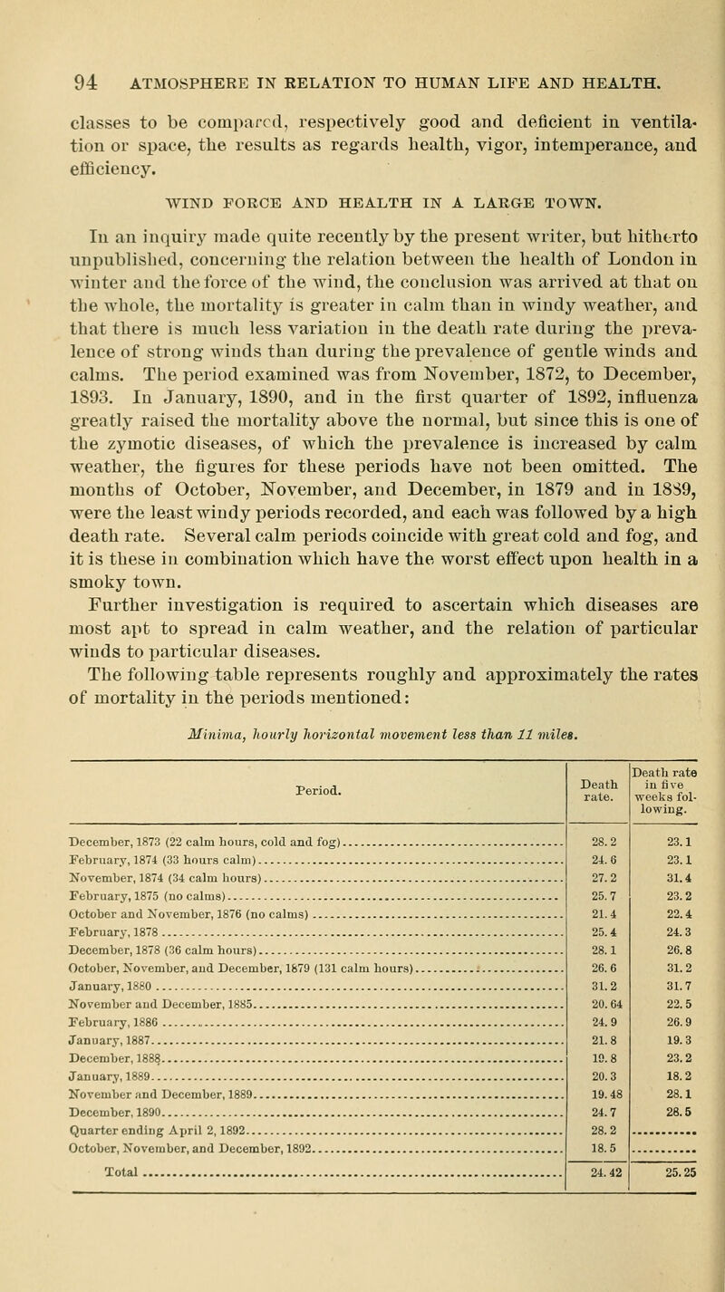 classes to be compared, respectively good and deficient in ventila- tion or space, the results as regards health, vigor, intemperance, and efficiency. WIND FORCE AND HEALTH IN A LARGE TOWN. In an inquiry made quite recently by the present writer, but hitherto unpublished, concerning the relation between the health of London in winter and the force of the wind, the conclusion was arrived at that on the whole, the mortality is greater in calm than in windy weather, and that there is much less variation in the death rate during the i)reva- lence of strong winds than during the prevalence of gentle winds and calms. The period examined was from November, 1872, to December, 1893. In January, 1890, and in the first quarter of 1892, influenza greatly raised the mortality above the normal, but since this is one of the zymotic diseases, of which the prevalence is increased by calm weather, the figures for these periods have not been omitted. The months of October, November, and December, in 1879 and in 18S9, were the least windy periods recorded, and each was followed by a high death rate. Several calm periods coincide with great cold and fog, and it is these in combination which have the worst effect upon health in a smoky town. Further investigation is required to ascertain which diseases are most apt to spread in calm weather, and the relation of particular winds to particular diseases. The following table represents roughly and approximately the rates of mortality in the periods mentioned: Minima, hourly horizontal movement less than 11 miles. Period. Death rate. Death rate in five weeks fol- lowing. December, 1873 (22 calm hours, cold and fog) February, 1874 (33 hours calm) November, 1874 (34 calm hours) February, 1875 (nocalms) October and Xovember, 1876 (no calms) February, 1878 December, 1878 (36 calm hours) October, November, and December, 1679 (131 calm hours) January, 1880 November and December, 1885 February, 1886 January, 1887 December, 1888 Jan uary, 1889 November and December, 1889 December, 1890 Quarter ending April 2,1892 October, November, and December, 1892 Total 23.1 23.1 31.4 23.2 22.4 24.3 26.8 31.2 31.7 22.5 26.9 19.3 23.2 18.2 28.1 28.5 25.25