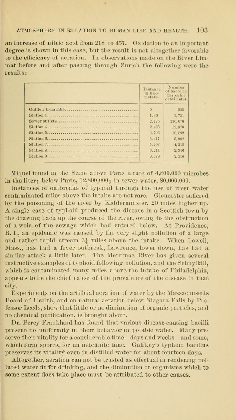 an increase of nitric; acid from 218 to 457. Oxidation to an important degree is shown in tliis case, but the result is not altogether favoraljle to the eOiciency of aeration. In observations made on tlic Kiver Liin- niat before and after passing through Zurich the following were the results: DiHtaiHo ill kilo- iiiutorH. Outflow from lake 0 Station \ I 1.86 Scwcr outlets 2.175 Station-1 2.485 stations 2.796 Station G 3.417 station 7 5.903 Station 8 ! 6. 214 Station 9 8.078 >>uiiilic!r of liactttria per fuliic ceutimoter. 225 1,731 290, 670 12,870 10,892 5,902 4,218 2, 346 2,110 l\ri([uel found in the Seine above Paris a rate of 4,800,000 microbes in the liter; below I*aris, 12,800,000; in sewer water, 80,000,000. Instances of outbreaks of typhoid through the use of river water contaminated miles above the intake are not rare. Gloucester suffered by the poisoning of the river by Kidderminster, 20 miles higher up. A single case of typhoid produced the disease in a Scottish town by the drawing back up the course of the river, owing to the obstruction of a weir, of the sewage which had entered below. At Providence, E. I., an epidemic was caused by the very slight pollution of a large and rather rapid stream 3^ miles above the intake. When Lowell, Mass., has had a fever outbreak, Lawrence, lower down, has had a similar attack a little later. The Merrimac River has given several instructive examples of typhoid following pollution, and the Schuylkill, which is contaminated many miles above the intake of Philadelphia, appears to be the chief cause of the prevalence of the disease in that city. Experiments on the artificial aeration of water by the JNIassachusetts Board of Health, and on natural aeration below Is'iagara Falls by Pro- fessor Leeds, show that little or no diminution of organic particles, and no chemical i)uritication, is brought about. Dr. Percy Frankland has found that various disease-causing bacilli present no uniformity in their behavior in potable water. Many pre- serve their vitality for a considerable time—days and weeks—and some, which form spores, for an indefinite time. Gafl'key-s typhoid bacillus preserves its vitality even in distilled water for about fourteen daj's. Altogether, aeration cannot be trusted as effectual in rendering pol- luted water fit for drinking, and the diminution of organisms which to some extent does take place must be attributed to other causes.