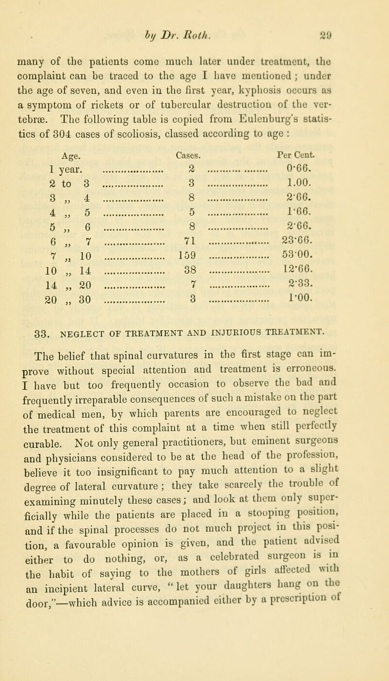 many of the patients come much later under treatment, the complaint can he traced to the age I have mentioned ; under the age of seven, and even in the first year, kyphosis occurs as a symptom of rickets or of tubercular destruction of the ver- tebras. The following table is copied from Eulenburg's statis- tics of 304 cases of scoliosis, classed according to age : Age. Cases. Per Cent 2 0-66. 3 1.00. 8 266. 5 1*66. 8 2'GG. 71 23-GG. 159 5300. 38 12-GO. 7 2-33. 3 1-00. 1 year. 2 to 3 3 55 4 4 55 5 5 >> 6 6 55 7 7 5} 10 10 55 14 14 55 20 20 55 30 33. NEGLECT OF TREATMENT AND INJURIOUS TREATMENT. The belief that spinal curvatures in the first stage can im- prove without special attention and treatment is erroneous. I have but too frequently occasion to observe the bad and frequently irreparable consequences of such a mistake on the part of medical men, by which parents are encouraged to neglect the treatment of this complaint at a time when still perfectly curable. Not only general practitioners, but eminent surgeons and physicians considered to be at the head of the profession, believe it too insignificant to pay much attention to a slight degree of lateral curvature ; they take scarcely the trouble of examining minutely these cases; and look at them only super- ficially while the patients are placed in a stooping position, and if the spinal processes do not much project in this posi- tion, a favourable opinion is given, and the patient advised either to do nothing, or, as a celebrated surgeon is in the habit of saying to the mothers of girls affected with an incipient lateral curve,  let your daughters hang on the door,—which advice is accompanied either by a prescription of