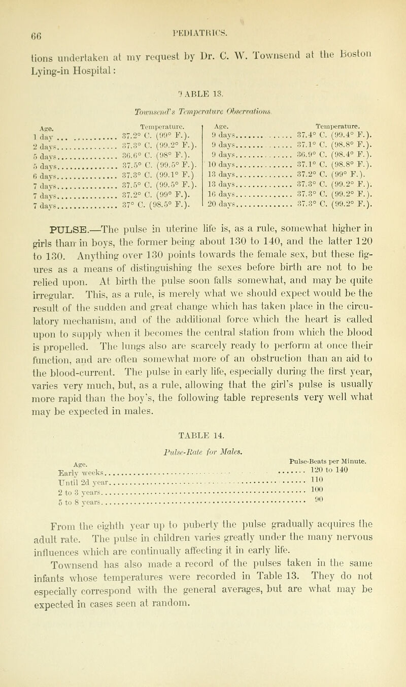 I'KDIATl'.U'S. tions undertaken at my request by Dr. C. W. Townsend at the Boston Lying-in Hospital: 'f ABLE 13. 'fowih'iend's Temperature Observations. j\pg Temperature. Idav .97.2° 0. ('.i'.i° F.). 2 days. .5 days. 5 days. 6 days. 7 days. 7 days. 7 davs, ;;7.3° C. (u;t.2° ¥.). ?,6.(;° C. (',18° F.). 37.5° C. (99.5° F.). 37.3° C. (99.1° F.) 37.5° C. (99.5° F.). 87.2° C. (99° F.). 37° C. (98.5° F.). Age. Temperature. 9 days 37.4° C. (99.4° F.). 9 days 37.1° C. (98.8° F.). 9 days 30.9° C. (98.4° F.). 10 days 37.1° C. (98.8° F.). 13 days 37.2° C. (99° F.). 13 days 37.3° C. (99.2° F.), IG days 37.3° C. (99.2° F.). 20 days 37.3° C. (99.2° F,). PULSE.—The pulse in uterine life is, as a rule, somewhat higher in girls than-in boys, the former being about 130 to 140, and the latter 120 to 130. Anything over 130 points towards the female sex, but these fig- ures as a means of distinguishing the sexes before birth are not to be relied upon. At birth the pulse soon falls somewhat, and may be quite irregular. This, as a rule, is merely wdiat we should expect would be the result of the sudden and great change which has taken place in the circu- latory iiiechanism, and of the additional force Avhich the heart is called upon to supply Avhen it becomes the central station from which the blood is propelled. The lungs also are scarcely ready to perform at once their function, and are often somewhat more of an obstruction than an aid to the blood-current. The pulse in early life, especially during the first year, varies very much, but, as a rule, allowing that the girl's pulse is usually more rapid than the boy's, the following table represents very well what may be expected in males. TABLE 14. Pulse-Rate for Males. . Pulse-Beats per Minute. Earlv^^eeks 120 to 140 Until 2d year • • ^ J*^' 2 to 3 years 1*^'*^ 5 to 8 years • -^ From the eighth year up to puberty the pulse gradually acquires the adult rate. The pulse in children varies greatly under the many nervous influences which are continually affecting it in early life. Townsend has also made a record of the pulses taken in the same infants whose temperatures were recorded in Table 13. They do not especially correspond with the general averages, but are w^hat may be expected in cases seen at random.