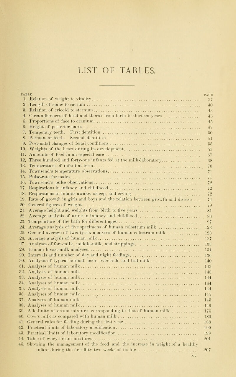 LIST OF TABLES. TABLE PAGE 1. Kelation of weight to vitality 37 2. Length of spine to sacrum 40 3. Eelation of cricoid to sternum 43 4. Circumferences of head and thorax from birth to thirteen years 45 5. Proportions of face to cranium 45 6. Height of posterior nares 47 7. Temporary teeth. First dentition 50 8. Permanent teeth. Second dentition 51 9. Post-natal changes of foetal conditions 55 10. Weights of the heart during its development 55 11. Amounts of food in an especial case ... 67 12. Three hundred and forty-one infants fed at the milk-laboratory 68 13. Temperature of infant at term 70 14. Townsend's temperature observations 71 15. Pulse-rate for males 71 16. Townsend's pulse observations 72 17. Respirations in infancy and childhood 72 18. Respirations in infants awake, asleep, and crying 72 19. Rate of growth in girls and boys and the relation between growth and disease ... 74 20. General figures of weight 79 21. Average height and weights from birth to live years 81 22. Average analysis of urine in infancy and childhood 86 28. Temperature of the bath for different ages 97 24. Average analysis of iive specimens of human colostrum milk 123 25. General average of twenty-six analyses of human colostrum milk 123 26. Average analysis of human milk 127 27. Analyses of fore-milk, middle-milk, and strippings 133 28. Human breast-milk analyses 134 29. Intervals and number of day and night feedings 136 30. Analysis of typical normal, poor, over-rich, and bad milk 140 31. Analyses of human milk 143 32. Analyses of human milk 148 33. Analyses of human milk ' 144 34. Analyses of human milk 144 35. Analyses of human milk 144 86. Analyses of human milk 145 37. Analyses of human milk 145 38. Analyses of human milk 146 39. Alkalinity of cream mixtures corresponding to that of human milk 175 40. Cow's milk as compared with human milk 180 41. General rules for feeding during the first year 188 42. Practical limits of laboratory modification 199 43. Practical limits of laboratory modification 199 44. Table of whey-cream mixtures .■ 201 45. Showing the management of the food and the increase in weight of a healthy infant during the first fifty-two weeks of its life 207