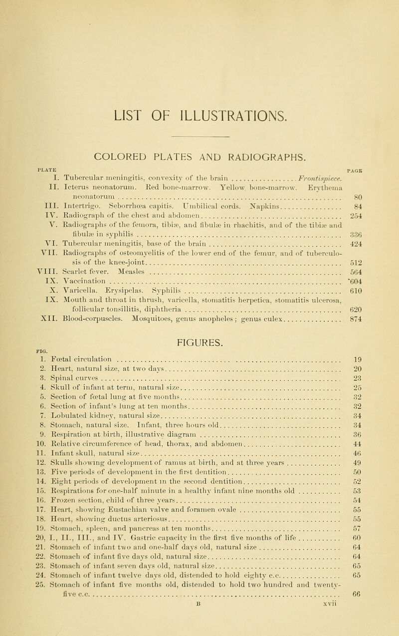 LIST OF ILLUSTRATIONS. COLORED PLATES AND RADIOGRAPHS. PLATE PAGE I. Tubercular meningitis, convexity of the brain Frontispiece. II. Icterus neonatorum. Red bone-marrow. Yellow bone-marrow. Erythema neonatorum 80 III. Intertrigo. Seborrhoea capitis. Umbilical cords. Napkins 84 IV. Radiograph of the chest and abdomen 254 V. Radiographs of the femora, tibise, and fibulae in rhachitis, and of the tibiie and fibular in syphilis 336 VI. Tubercular meningitis, base of the brain 424 VII. Radiographs of osteomyelitis of the lower end of the femur, and of tuberculo- sis of the knee-joint 512 VIII. Scarlet fever. Measles 564 IX. Vaccination '604 X. Varicella. Erysipelas. Syphilis 610 IX. Mouth and throat in thrush, varicella, stomatitis herpetica, stomatitis ulcerosa, follicular tonsillitis, diphtheria 620 XII. Blood-corpuscles. Mosquitoes, genus anopheles ; genus culex 874 FIGURES. FIG. 1. Foetal circulation 19 2. Heart, natural size, at two days 20 3. Spinal curves 23 4. Skull of infant at term, natural size 25 5. Section of foetal lung at five months 32 6. Section of infant's lung at ten months 32 7. Lobulated kidney, natural size 34 8. Stomach, natural size. Infant, three hours old 84 9. Respiration at birth, illustrative diagram 36 10. Relative circumference of head, thorax, and abdomen 44 11. Infant skull, natural size 46 12. Skulls showing development of ramus at birth, and at three years 49 13. Five periods of development in the first dentition 50 14. Eight periods of development in the second dentition 52 15. Respirations for one-half minute in a healthy infant nine months old 53 16. Frozen section, child of three years 54 17. Heart, showing Eustachian valve and foramen ovale 55 18. Heart, showing ductus ai-teriosus 55 19. Stomach, spleen, and pancreas at ten months 57 20. I., II., III., and IV. Gastric capacity in the first five months of life 60 21. Stomach of infant two and one-half days old, natural size 64 22. Stomach of infant five days old, natural size 64 23. Stomach of infant seven days old, natural size 65 24. Stomach of infant twelve days old, distended to hold eighty c.c 65 25. Stomach of infant five months old, distended to hold two hundred and twenty- five c.c 66