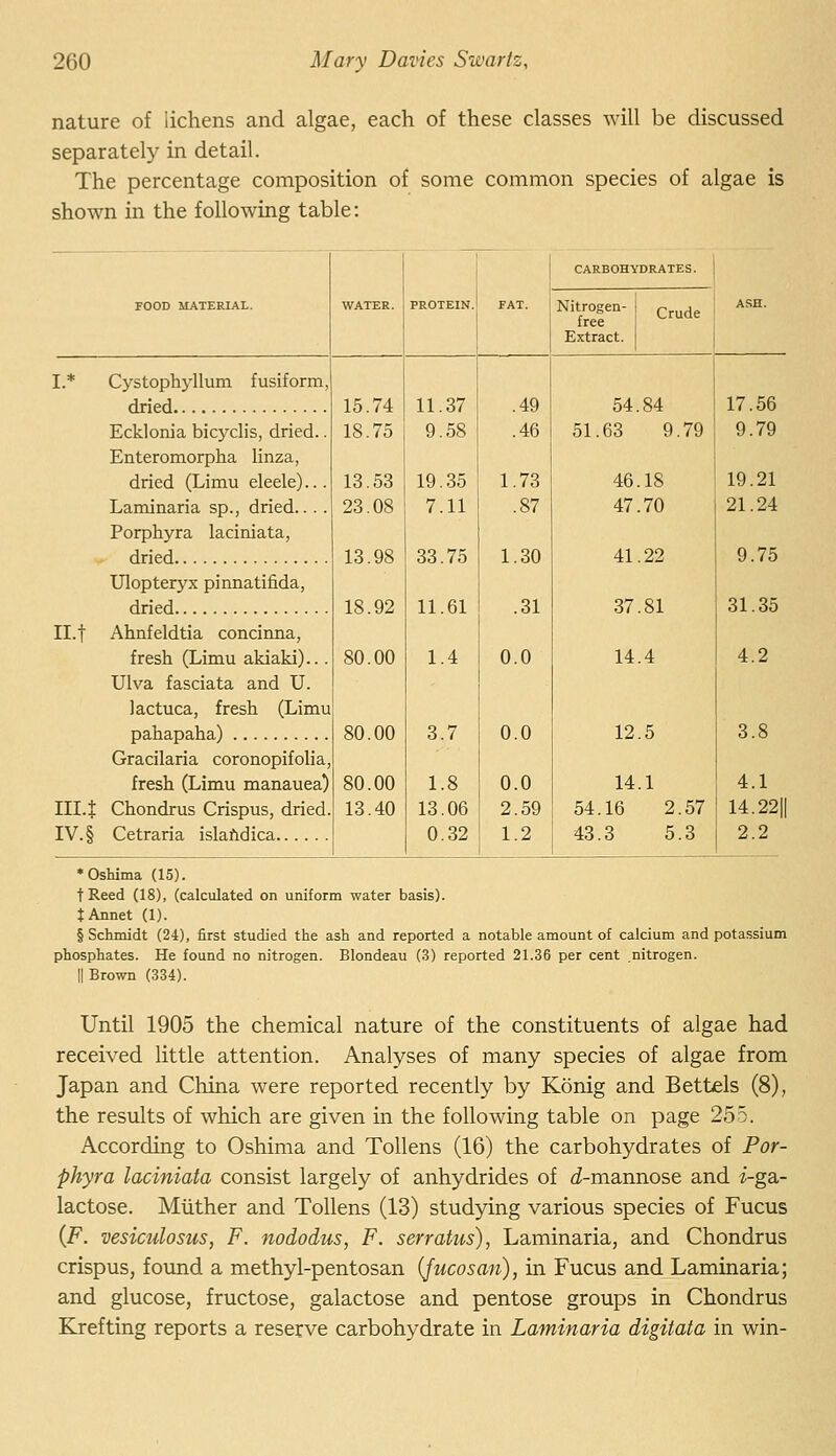 nature of lichens and algae, each of these classes will be discussed separatel); in detail. The percentage composition of some common species of algae is shown in the following table: WATER. PROTEIN. FAT. CARBOHYDRATES. FOOD MATERIAL. ^'fref°' Crude Extract. ASH. I.* Cystophj'llum fusiform, dried 15.74 18.75 13.53 23.08 13.98 18.92 80.00 80.00 80.00 13.40 11.37 9.58 19.35 7.11 33.75 11.61 1.4 3.7 1.8 13.06 0.32 .49 .46 1.73 .87 1.30 .31 0.0 0.0 0.0 2.59 1.2 54.84 51.63 9.79 46.18 47.70 41.22 37.81 14.4 12.5 14.1 54.16 2.57 43.3 5.3 17.56 Ecklonia bicyclis, dried.. Enteromorpha linza, dried (Limu eleele)... Laminaria sp., dried.. . . Porphyra laciniata, dried 9.79 19.21 21.24 9.75 Ulopteryx pirmatifida, dried 31.35 Il.t Ahnfeldtia concinna, fresh (Limu akiaki).. . Ulva fasciata and U. lactuca, fresh (Limu Dahapaha) 4.2 3.8 Gracilaria coronopifolia, fresh (Limu manauea) IILJ Chondrus Crispus, dried. IV. § Cetraria islafidica 4.1 14.2211 2.2 ♦Oshiina (15). t Reed (18), (calculated on uniform water basis). tAnnet (1). § Schmidt (24), first studied the ash and reported a notable amount of calcium and potassium phosphates. He found no nitrogen. Blondeau (3) reported 21.36 per cent nitrogen. II Brown (334). Until 1905 the chemical nature of the constituents of algae had received little attention. Analyses of many species of algae from Japan and China were reported recently by Konig and Bettels (8), the results of which are given in the following table on page 255. According to Oshima and Tollens (16) the carbohydrates of Por- phyra laciniata consist largely of anhydrides of J-mannose and i-ga- lactose. Miither and Tollens (13) studying various species of Fucus (F. vesiculosus, F. nododus, F. serratus), Laminaria, and Chondrus crispus, found a methyl-pentosan (fucosan), in Fucus and Laminaria; and glucose, fructose, galactose and pentose groups in Chondrus Krefting reports a reserve carbohydrate in Laminaria digitata in win-