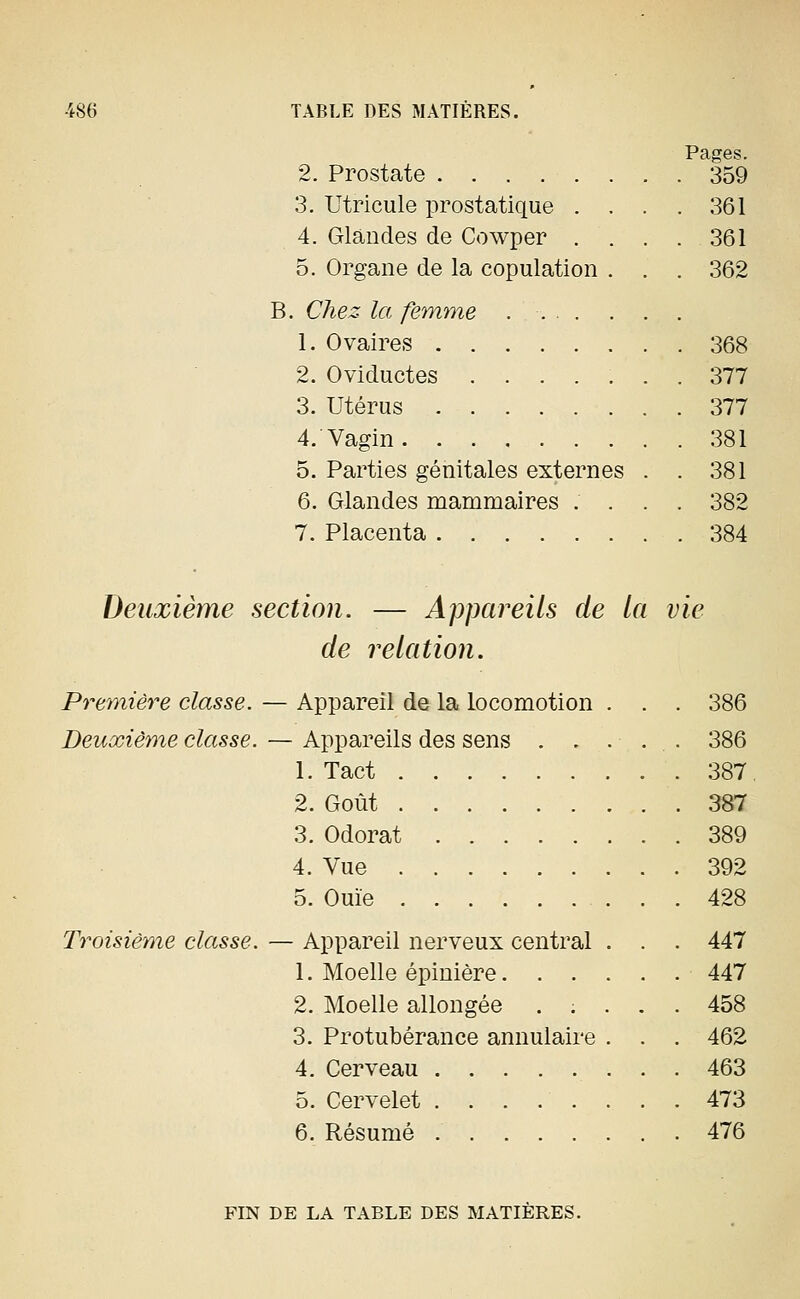 2. Prostate 359 3. Utricule prostatique .... 361 4. Glandes de Cowper . . . .361 5. Organe de la copulation . . . 362 B. Chez la femme 1. Ovaires 368 2. Oviductes ....... 377 3. Utérus 377 4. Vagin 381 5. Parties génitales externes . .381 6. Glandes mammaires .... 382 7. Placenta 384 Deuxième section. — Appareils de la vie de relation. Première classe. — Appareil de la locomotion . . . 386 Deuxième classe. — Appareils des sens . . ... 386 1. Tact 387, 2. Goût 387 3. Odorat 389 4. Vue 392 5. Ouïe 428 Troisième classe. — Appareil nerveux central . . . 447 1. Moelle épinière 447 2. Moelle allongée . ; . . . 458 3. Protubérance annulaire . . . 462 4. Cerveau 463 5. Cervelet ........ 473 6. Résumé 476 FIN DE LA TABLE DES MATIERES.