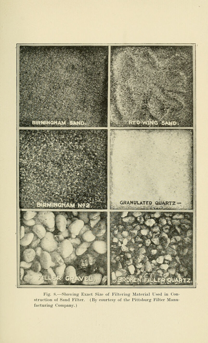 Fig. 8.—Showing Exact Size of Filtering Material Used in Con- struction of Sand Filter. (By courtesy of tlie Pittsburg Filter Manu- facturing Company.)