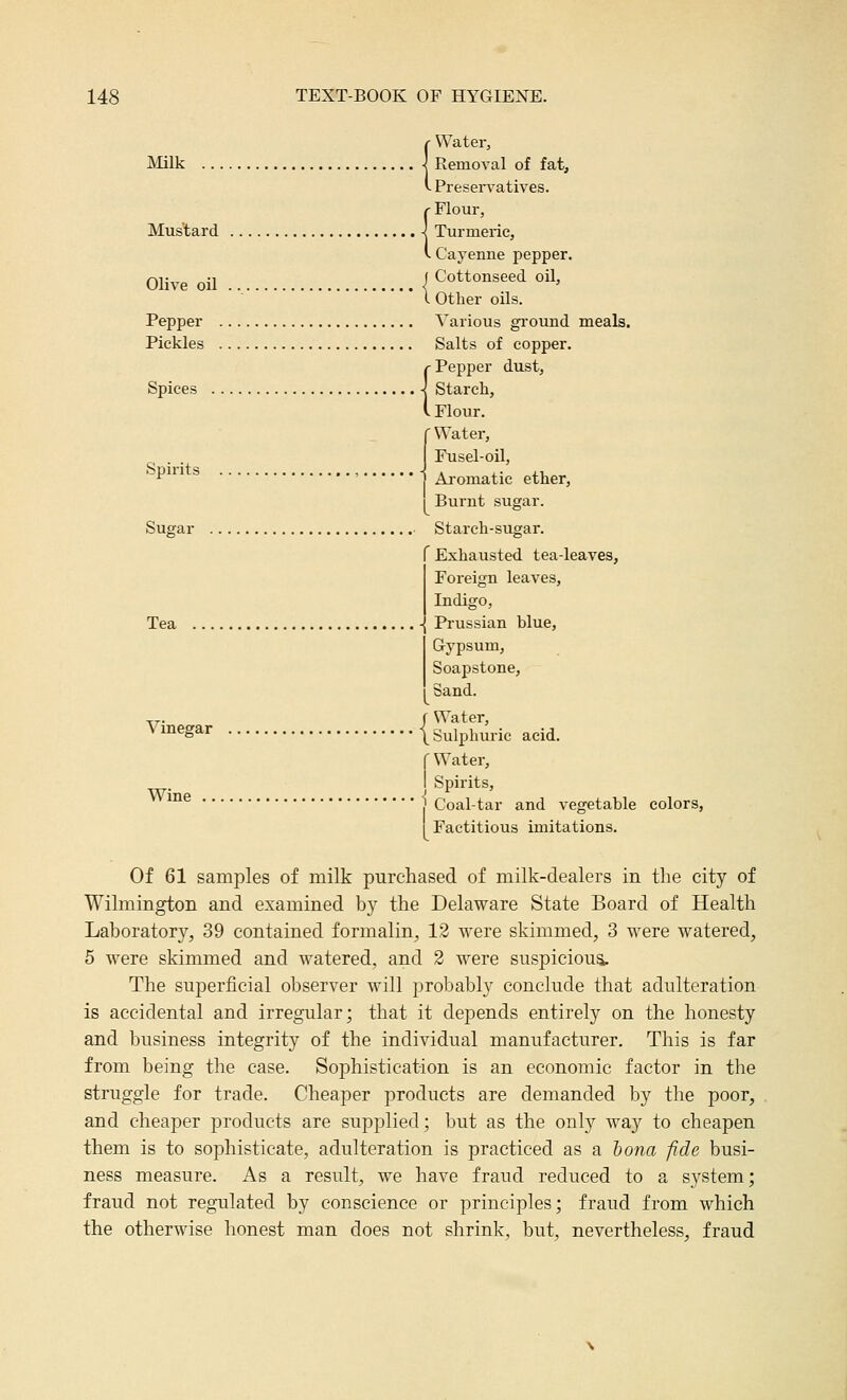 ! Water, Removal of fat, Presen'atives. (Flour, Turmeric, Cayenne pepper. Olive oil (Cottonseed oil, I Other oils. Pepper Various gioimd meals. Pickles Salts of copper. (Pepper dust, Starch, Flour. ' Water, Fusel-oil, ' ^ ' Aromatic ether. Burnt sugar. Sugar Starch-sugar. r Exhausted tea-leaves, Foreign leaves, Indigo, Tea \ Prussian blue. Gypsum, Soapstone, Sand. r Water ^i^^g^^ (sulphuric acid. r Water, w- Spirits, ^^^ ) Coal-tar and vegetable colors, I Factitious imitations. Of 61 samples of milk purchased of milk-dealers in the city of Wilmington and examined by the Delaware State Board of Health Laboratory, 39 contained formalin, 12 were skimmed, 3 were watered, 5 were skimmed and watered, and 2 were suspicious. The superficial observer will probably conclude that adulteration is accidental and irregular; that it depends entirely on the honesty and business integrity of the individual manufacturer. This is far from being the case. Sophistication is an economic factor in the struggle for trade. Cheaper products are demanded by the poor, and cheaper products are supplied; but as the only way to cheapen them is to sophisticate, adulteration is practiced as a bona fide busi- ness measure. As a result, we have fraud reduced to a system; fraud not regulated by conscience or principles; fraud from which the otherwise honest man does not shrink, but, nevertheless, fraud