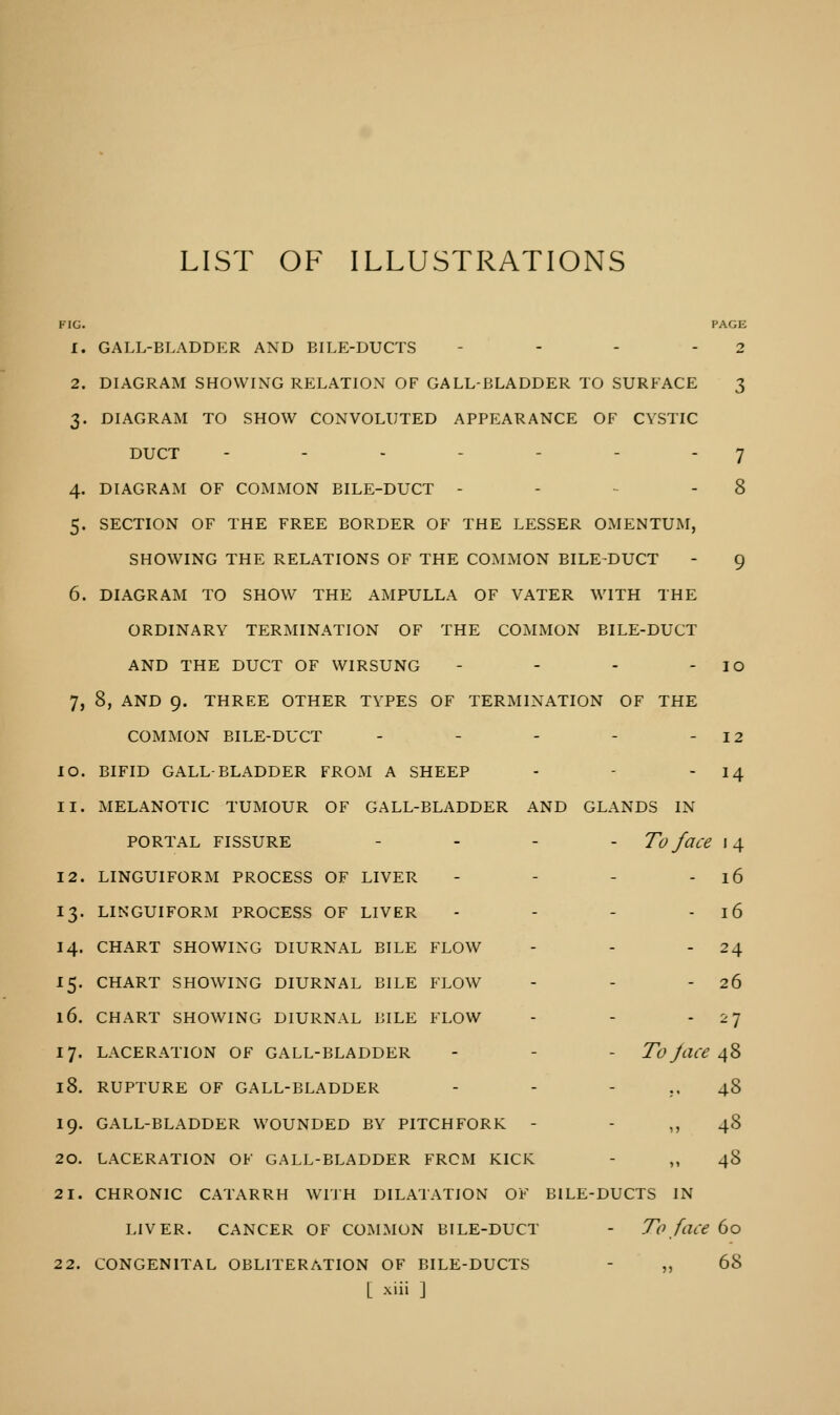 LIST OF ILLUSTRATIONS FIG. PAGE 1. GALL-BLADDER AND BILE-DUCTS - - - -2 2. DIAGRAM SHOWING RELATION OF GALL-BLADDER TO SURFACE 3 3. DIAGRAM TO SHOW CONVOLUTED APPEARANCE OF CYSTIC DUCT - - - - - - - 7 4. DIAGRAM OF COMMON BILE-DUCT - - - 8 5. SECTION OF THE FREE BORDER OF THE LESSER OMENTUM, SHOWING THE RELATIONS OF THE COMMON BILE-DUCT - 9 6. DIAGRAM TO SHOW THE AMPULLA OF VATER WITH THE ORDINARY TERMINATION OF THE COMMON BILE-DUCT AND THE DUCT OF WIRSUNG - - - - IO 7. 8, AND 9. THREE OTHER TYPES OF TERMINATION OF THE COMMON BILE-DUCT 10. BIFID GALL-BLADDER FROM A SHEEP 11. MELANOTIC TUMOUR OF GALL-BLADDER AND GLAI PORTAL FISSURE 12. LINGUIFORM PROCESS OF LIVER 13. LINGUIFORM PROCESS OF LIVER 14. CHART SHOWING DIURNAL BILE FLOW 15. CHART SHOWING DIURNAL BILE FLOW 16. CHART SHOWING DIURNAL BILE FLOW 17. LACERATION OF GALL-BLADDER 18. RUPTURE OF GALL-BLADDER 19. GALL-BLADDER WOUNDED BY PITCHFORK - 20. LACERATION OF GALL-BLADDER FRCM KICK 21. CHRONIC CATARRH WITH DILATATION OF BILE-DUCTS IN LIVER. CANCER OF COMMON BILE-DUCT - To face 60 2 2. CONGENITAL OBLITERATION OF BILE-DUCTS - ,, 68 L *i ] - 12 - 14 DS IN To fact • '4 - 16 - 16 - 24 - 26 - 27 To J ace 48 ;. 48 11 48 >» 48