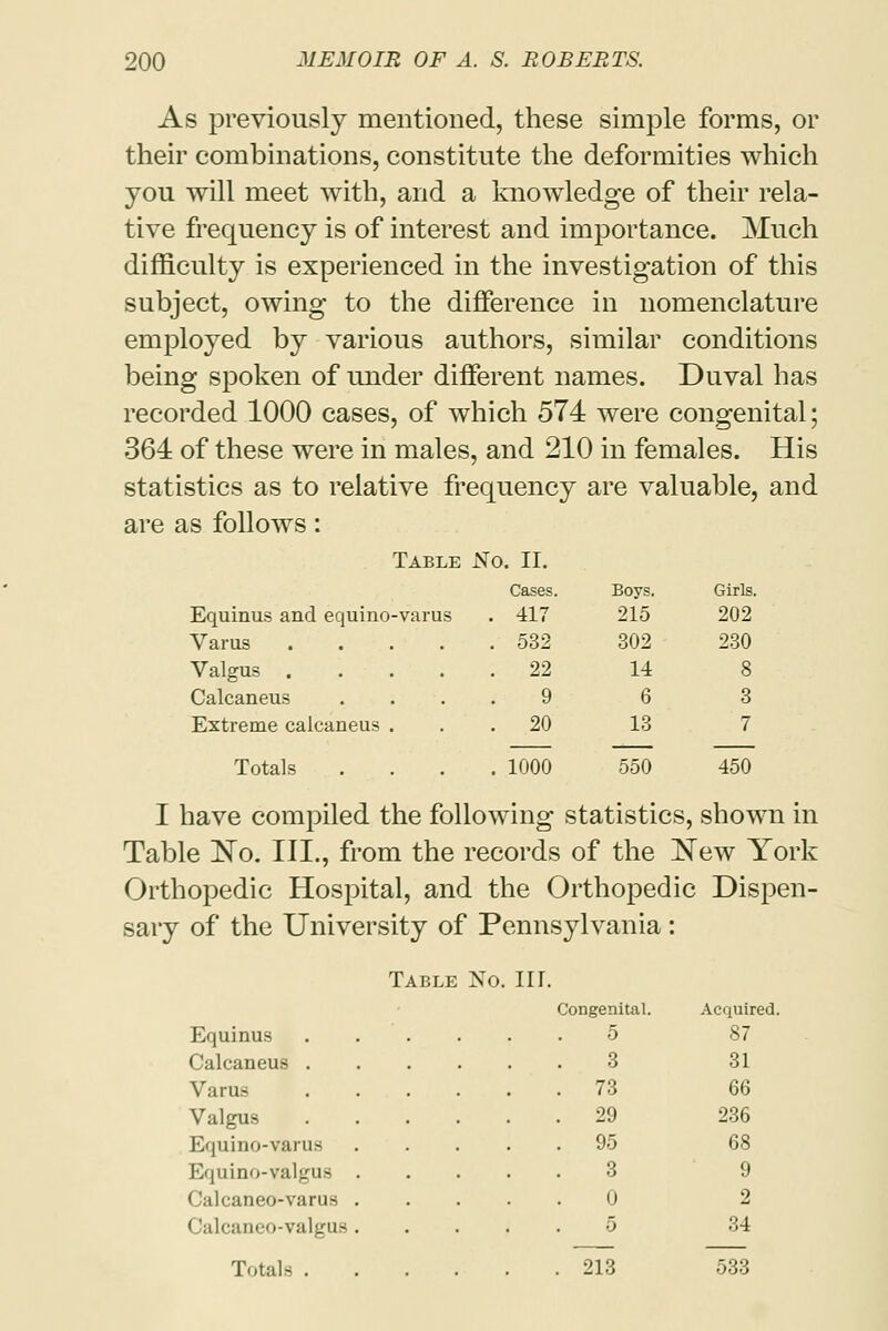 As previously mentioned, these simple forms, or their combinations, constitute the deformities which you will meet with, and a knowledge of their rela- tive frequency is of interest and importance. Much difficulty is experienced in the investigation of this subject, owing to the difference in nomenclature employed by various authors, similar conditions being spoken of under different names. Duval has recorded 1000 cases, of which 574 were congenital; 364 of these were in males, and 210 in females. His statistics as to relative frequency are valuable, and are as follows: Table No. II. Cases. Boys. Girls Equinus and equino-varus . 417 215 202 Varus 532 302 230 Valgus 22 14 8 Calcaneus .... 9 6 3 Extreme calcaneus ... 20 13 7 Totals .... 1000 550 450 I have compiled the following statistics, shown in Table No. III., from the records of the New York Orthopedic Hospital, and the Orthopedic Dispen- sary of the University of Pennsylvania: Table No. in. Congenital. Acquired Equinus 5 87 Calcaneus . 3 31 Varus 73 66 Valgus 29 236 Equino-varus 95 68 Equino-valgus . 3 9 Calcaneo-varus . (i 2 Calcaneo-valgus . 5 34 Totals .... 213 533