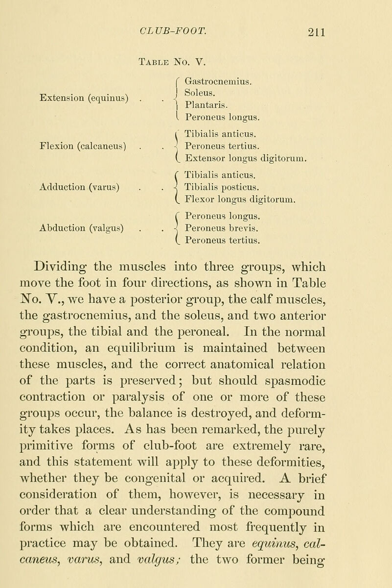 Table No. V. Extension (equinus) f Gastrocnemius. J Soleus. | Plantaris. I Peroneus longus. Tibialis anticus. Flexion (calcaneus) . . \ Peroneus tertius. Extensor longus digitorum. Tibialis anticus. Adduction (varus) . . -I Tibialis posticus. Flexor longus digitorum. Peroneus longus. Abduction (valgus) . . -J Peroneus brevis. Peroneus tertius. Dividing the muscles into three groups, which move the foot in four directions, as shown in Table No. V., we have a posterior group, the calf muscles, the gastrocnemius, and the soleus, and two anterior groups, the tibial and the peroneal. In the normal condition, an equilibrium is maintained between these muscles, and the correct anatomical relation of the parts is preserved; but should spasmodic contraction or paralysis of one or more of these groups occur, the balance is destroyed, and deform- ity takes places. As has been remarked, the purely primitive forms of club-foot are extremely rare, and this statement will apply to these deformities, whether they be congenital or acquired. A brief consideration of them, however, is necessary in order that a clear understanding of the compound forms which are encountered most frequently in practice may be obtained. They are equinus, cal- caneus, varus, and valgus; the two former being