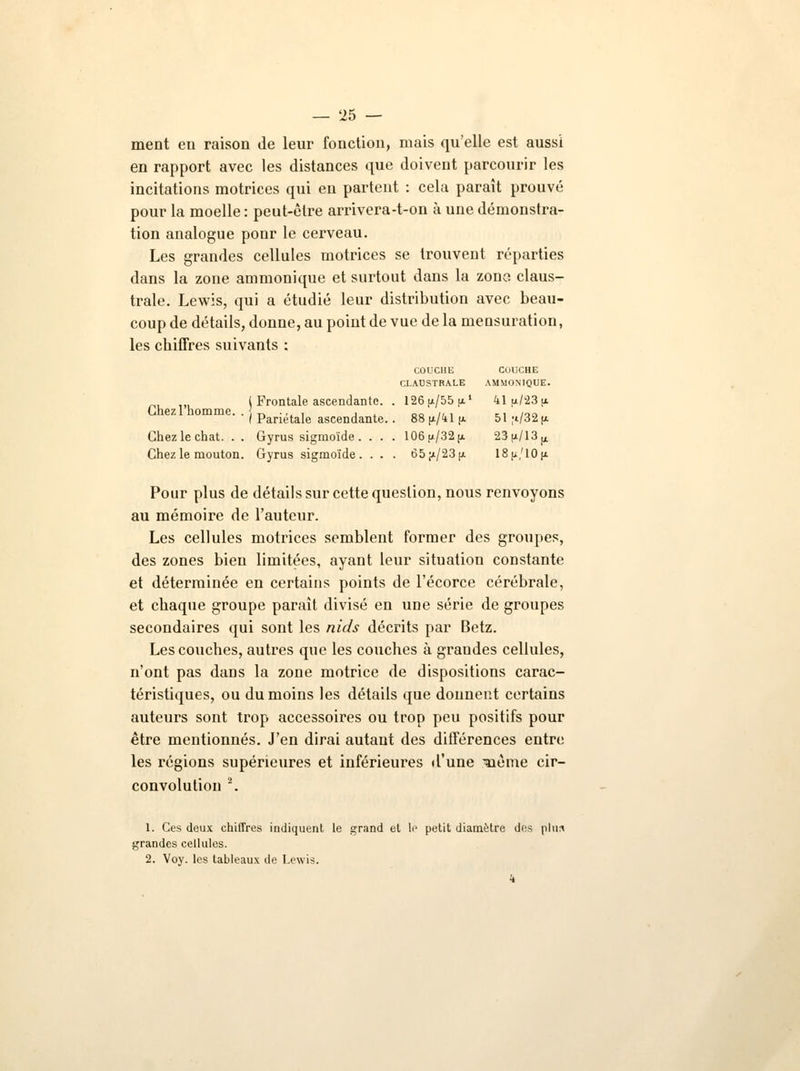 couche COUCHE CLAUSTRALE AMMONIQUE. 126^/55 fx1 41 (i/23(jt 88(*/41(* 51 ;i/32(x 106(*/32(x 23^/13^ 65^/23|i 18ji,'10ii — 25 — ment en raison de leur fonction, mais qu'elle est aussi en rapport avec les distances que doivent parcourir les incitations motrices qui en partent : cela paraît prouvé pour la moelle : peut-être arrivera-t-on à une démonstra- tion analogue ponr le cerveau. Les grandes cellules motrices se trouvent réparties dans la zone ammonique et surtout dans la zona claus- trale. Lewis, qui a étudié leur distribution avec beau- coup de détails, donne, au point de vue de la mensuration, les chiffres suivants : _. ,„ ( Frontale ascendante. Chez 1 homme. . „ .,. , , . / Pariétale ascendante. Chez le chat. . . Gyrus sigmoïde . . . Chez le mouton. Gyrus sigmoïde . . . Pour plus de détails sur cette question, nous renvoyons au mémoire de l'auteur. Les cellules motrices semblent former des groupes, des zones bien limitées, ayant leur situation constante et déterminée en certains points de l'écorce cérébrale, et chaque groupe paraît divisé en une série de groupes secondaires qui sont les nids décrits par Betz. Les couches, autres que les couches à graudes cellules, n'ont pas dans la zone motrice de dispositions carac- téristiques, ou du moins les détails que donnent certains auteurs sont trop accessoires ou trop peu positifs pour être mentionnés. J'en dirai autant des différences entre les régions supérieures et inférieures d'une ^aième cir- convolution 2. 1. Ces deux chiffres indiquent le grand et le petit diamètre des pliw grandes cellules.