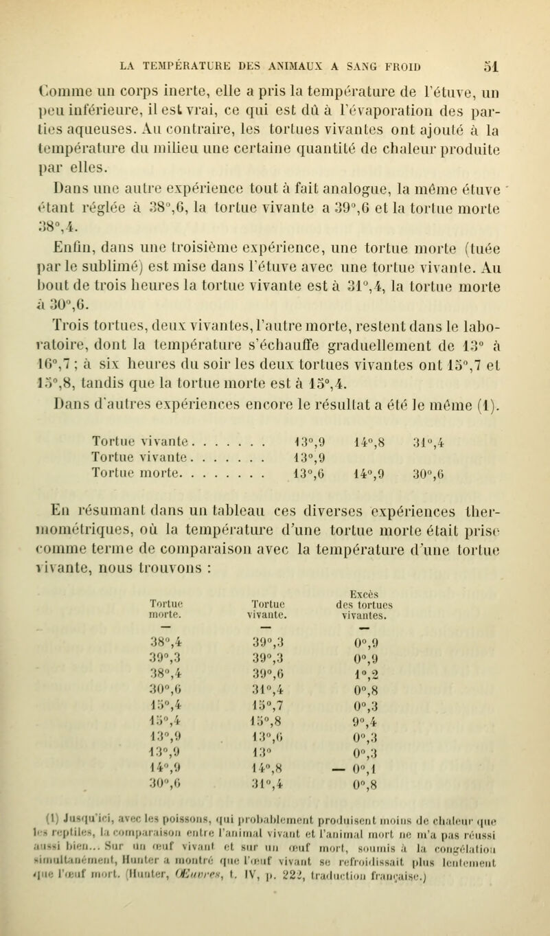 Oomme un corps inerte, elle a pris la température de Tétuve, un peu inférieure, il est vrai, ce qui est du à l'évaporation des par- lies aqueuses. Au contraire, les tortues vivantes ont ajouté à la température du milieu une certaine quantité de clialeur produite par elles. Dans une autre expérience tout à fait analogue, la même étuve étant réglée à 38'',6, la tortue vivante a 39°,6 et la tortue morte ;}8°,4. Enfin, dans une troisième expérience, une tortue morte (tuée par le sublimé) est mise dans Tétuve avec une tortue vivante. Au bout de trois heures la tortue vivante est à 31°,4, la tortue morte à 30%6. Trois tortues, deux vivantes, l'autre morte, restent dans le labo- ratoire, dont la température s'échauffe graduellement de 13 à 16,7 ; à six heures du soir les deux tortues vivantes ont lo^T et 15,8, tandis que la tortue morte est à 1d°,4. Dans d'autres expériences encore le résultat a été le môme (1). Tortue vivante Tortue vivante Tortue morte En résumant dans un tableau ces diverses expériences ther- mométriques, où la température d'une tortue morte était prise comme terme de comparaison avec la température d'une tortut; vivante, nous trouvons : 13%9 14,S 3i,4 13»,9 13°,G 14»,9 30,6 Tortue morte. Tortue vivante. Excès des tortues vivantes. — — » 38,4 39,3 0°,9 ,39,3 39,3 0,9 38,4 39,6 1 2 30°,6 31,4 0%8 lo°,4 lo,7 0,3 15,4 15,8 9, 4 13,9 13,0 0,3 13,9 13 0,3 14^9 14,S — 0°,1 30,0 31,4 0,8 (l) Jusqu'ici, avec les poissons, (|iii iirol);il)leinent proiliiiseiit moins de ciialciir que Ir.s repliies, la comparaison entre Tanimal vivant et Tanimal mort ne m'a pas n-ussi aussi bien... .Sur un n;uf vivant et sur un œuf mort, soumis à la conf,'élati()ii simultanément, Hunter a montré que l'umt vivant se refroidissait plus lentement /lue l'œuf mort. (Hunter, Œunrps, t. IV, \>. 221, traduiition française.)