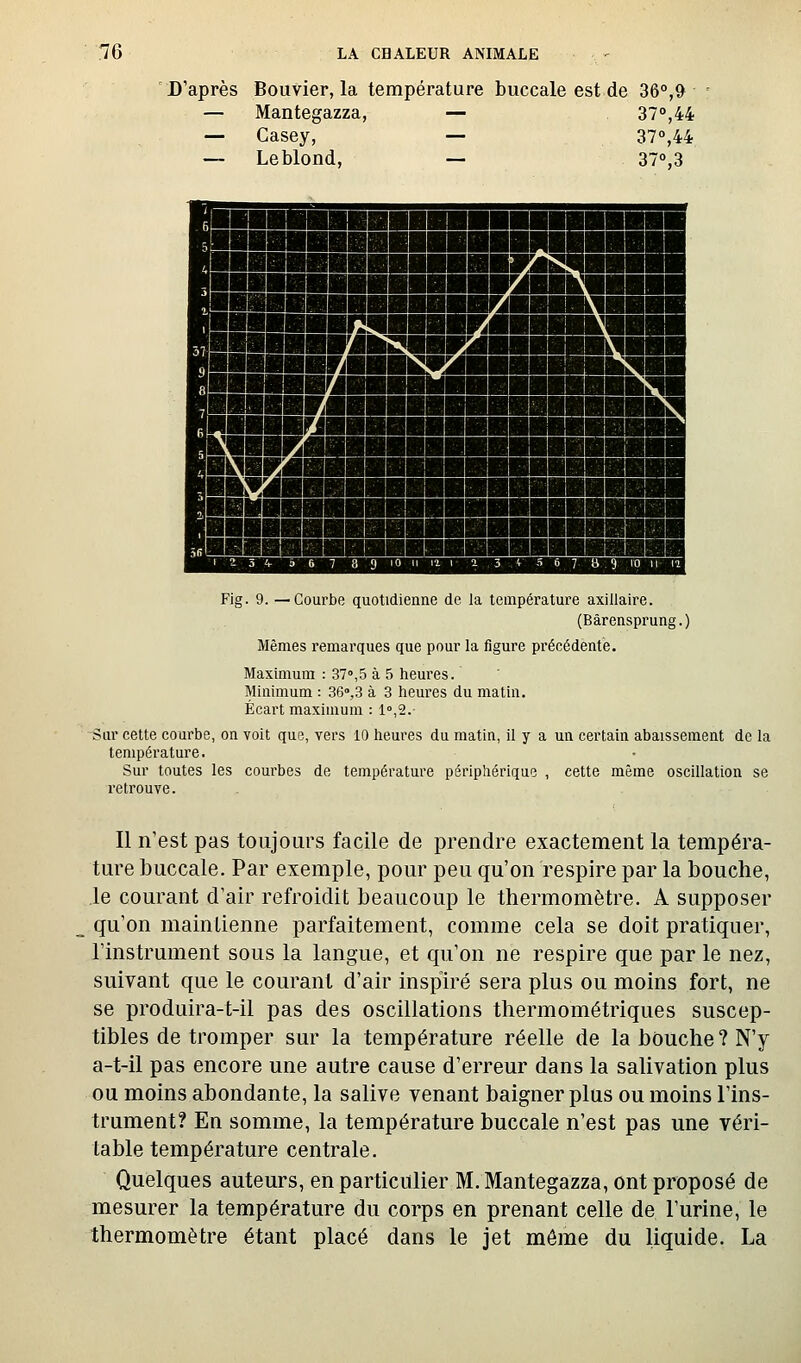 D'après Bouvier, la température buccale est de 36°,& — Mantegazza, — 37°,44 — Casey, — 37°,44 — Leblond, — 37°,3 Fig. 9. —Courbe quotidienne de la température axillaire. (Bàrensprung.) Mêmes remai'ques que pour la figure précédente. Maximum : 31'',5 à 5 heures. Minimum : 36»,3 à 3 heures du matin. Écart maximum : 1°,2. Sur cette courbe, on voit que, vers 10 heures du matin, il y a un certain abaissement de la température. Sur toutes les courbes de température périphérique , cette même oscillation se retrouve. Il n'est pas toujours facile de prendre exactement la tempéra- ture buccale. Par exemple, pour peu qu'on respire par la bouche, le courant d'air refroidit beaucoup le thermomètre. A supposer qu'on maintienne parfaitement, comme cela se doit pratiquer, l'instrument sous la langue, et qu'on ne respire que par le nez, suivant que le courant d'air inspiré sera plus ou moins fort, ne se produira-t-il pas des oscillations thermométriques suscep- tibles de tromper sur la température réelle de la bouche? N'y a-t-il pas encore une autre cause d'erreur dans la salivation plus ou moins abondante, la salive venant baigner plus ou moins l'ins- trument? En somme, la température buccale n'est pas une véri- table température centrale. Quelques auteurs, en particulier M. Mantegazza, ont proposé de mesurer la température du corps en prenant celle de l'urine, le thermomètre étant placé dans le jet môme du liquide. La