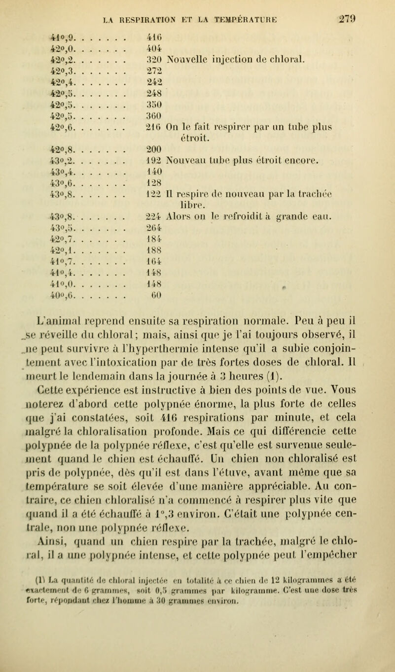 410,9 410 420,0 404 420,2 320 Nouvelle injection de chloral. 420,3 272 420,4 242 420,3 248 420,3 350 420,5 360 420,6 216 On le l'ait respirer par un tube plus étroit. 420,8 200 430,2 192 Nouveau tube plus étroit encore. 430,4 140 430,6 128 430,8 122 II respire de nouveau par la trachée libre. 430,8 224 Alors on le refroidit à grande eau. 430,5 264 420,7 184 420,1 188 410,7 164 410,4 148 410,0 148 , 400,6 60 L'animal reprend ensuite sa respiration normale. Peu à peu il _se réveille du cliloral; mais, ainsi que je l'ai toujours observé, il _ne peut survivre à l'iiyperthermie intense qu'il a subie conjoin- tement avec l'intoxication par de très fortes doses de chloral. Il meurt le lendemain dans la journée à 3 heures (1). Cette expérience est instructive à bien des points de vue. Vous noterez d'abord cette polypnée énorme, la plus forte de celles que j'ai constatées, soit 416 respirations par minute, et cela malgré la chloralisation profonde. Mais ce qui différencie cette polypnée de la polypnée réflexe, c'est qu'elle est survenue seule- inent quand le chien est échauffé. Un chien non chloralisé est pris de polypnée, dès qu'il est dans l'étiive, avant même que sa températuje se soit élevée d'une manière appréciable. Au con- traire, ce chien chlorahsé n'a commencé à respirer plus vile que (piand il a été écliaulfé à l'\'.i environ. C'était une polypnée cen- trale, non une polypnée léflexe. Ainsi, quand un chien respire par la trachée, malgré le chlo- ral, il a une [)oIyj)n('(' intense, et cette polypnée |)etit l'empêcher (1^ La qiiaiililf': de chloral injecti';»; en totalili'; à ce cliioii th'. 12 klld^çrainincs a ùlr. «xarlemciit <li; 6 (,'rammi's, «oit 0,') f,'rainmi;s jiar kiloi,'rainiii«. C'est une dose très forff, r<'-iiojidaut chez l'houiine à .'JO ^Mairuiies ciniroii.