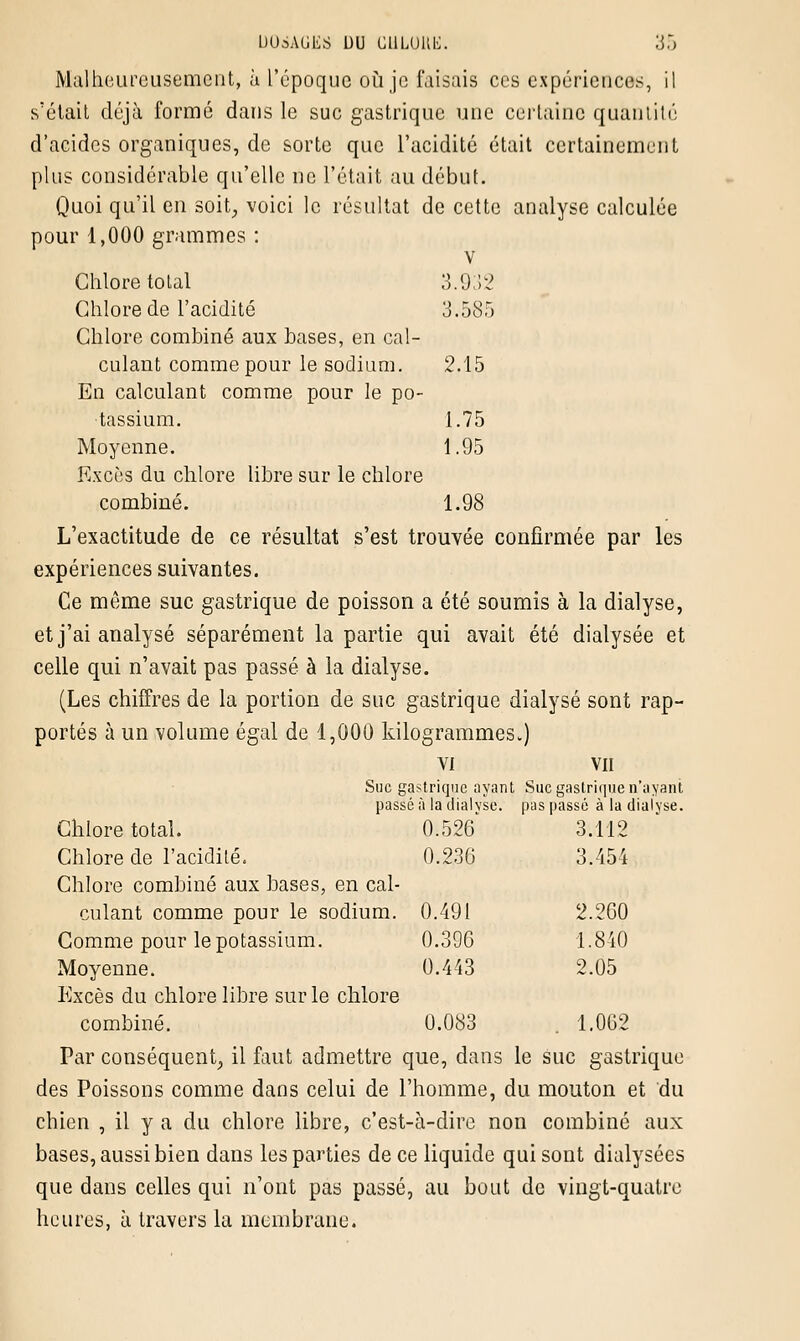Malheureusement, à l'époque où je faisais ces expériences, il s'était déjà formé dans le suc gastrique une certaine quantité d'acides organiques, de sorte que l'acidité était certainement plus considérable qu'elle ne l'était au début. Quoi qu'il en soit; voici le résultat de cette analyse calculée pour 1,000 grammes : v Chlore total 3.932 Chlore de l'acidité 3.585 Chlore combiné aux bases, en cal- culant comme pour le sodium. 2.15 En calculant comme pour le po- tassium. 1.75 Moyenne. 1.95 Excès du chlore libre sur le chlore combiné. 1.98 L'exactitude de ce résultat s'est trouvée confirmée par les expériences suivantes. Ce même suc gastrique de poisson a été soumis à la dialyse, et j'ai analysé séparément la partie qui avait été dialysée et celle qui n'avait pas passé à la dialyse. (Les chiffres de la portion de suc gastrique dialyse sont rap- portés à un volume égal de 1,000 kilogrammes.) vi vu Suc gastrique ayant Suc gastrique n'ayant passé à la dialyse, pas passé à la dialyse. Chlore total. Chlore de l'acidité. Chlore combiné aux bases, en cal- culant comme pour le sodium. Comme pour le potassium. Moyenne. Excès du chlore libre sur le chlore combiné. 0.083 . 1.062 Par conséquent, il faut admettre que, dans le suc gastrique des Poissons comme dans celui de l'homme, du mouton et du chien , il y a du chlore libre, c'est-à-dire non combiné aux bases, aussi bien dans les parties de ce liquide qui sont dialysées que dans celles qui n'ont pas passé, au bout de vingt-quatre heures, à travers la membrane. 0.526 3.112 0.236 3.454 0.491 2.260 0.396 1.840 0.443 2.05