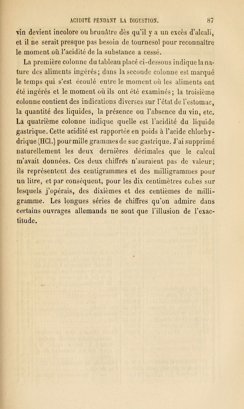 vin devient incolore ou brunâtre dès qu'il y a un excès d'alcali, et il ne serait presque pas besoin de tournesol pour reconnaître le moment où l'acidité de la substance a cessé. La première colonne du tableau placé ci-dessous indique la na- ture des aliments ingérés; dans la seconde colonne est marqué le temps qui s'est écoulé entre le moment où les aliments ont été ingérés et le moment où ils ont été examinés; la troisième colonne contient des indications diverses sur l'état de l'estomac, la quantité des liquides, la présence ou l'absence du vin, etc. La quatrième colonne indique quelle est l'acidité du liquide gastrique. Cette acidité est rapportée en poids à l'acide chlorhy- drique(HGL) pour mille grammes de suc gastrique. J'ai supprimé naturellement les deux dernières décimales que le calcul m'avait données. Ces deux chiffres n'auraient pas de valeur; ils représentent des centigrammes et des milligrammes pour un litre, et par conséquent, pour les dix centimètres cubes sur lesquels j'opérais, des dixièmes et des centièmes de milli- gramme. Les longues séries de chiffres qu'on admire dans certains ouvrages allemands ne sont que l'illusion de l'exac- titude.