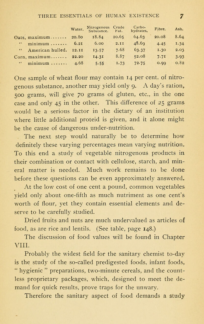 ttr . Nitrogenous Crude Carbo- rr;u.« Aov. Water- Substance. hat. hydrates. Flbre- Ash' Oats, maximum 20.80 18.84 10.65 64.63 20.08 8.64  minimum 6.21 6.00 2.11 48.69 4.45 1.34  American hulled. 12.11 13.57 7-68 63.37 1.30 2.03 Corn, maximum 22.20 14.31 8.87 52.08 7.71 3.93  minimum 4.68 5.55 1.73 72-75 0.99 0.82 One sample of wheat flour may contain 14 per cent, of nitro- genous substance, another may yield only 9. A day's ration, 500 grams, will give 70 grams of gluten, etc., in the one case and only 45 in the other. This difference of 25 grams would be a serious factor in the dietary of an institution where little additional proteid is given, and it alone might be the cause of dangerous under-nutrition. The next step would naturally be to determine how definitely these varying percentages mean varying nutrition. To this end a study of vegetable nitrogenous products in their combination or contact with cellulose, starch, and min- eral matter is needed. Much work remains to be done before these questions can be even approximately answered. At the low cost of one cent a pound, common vegetables yield only about one-fifth as much nutriment as one cent's worth of flour, yet they contain essential elements and de- serve to be carefully studied. Dried fruits and nuts are much undervalued as articles of food, as are rice and lentils. (See table, page 148.) The discussion of food values will be found in Chapter VIII. Probably the widest field for the sanitary chemist to-day is the study of the so-called predigested foods, infant foods,  hygienic  preparations, two-minute cereals, and the count- less proprietary packages, which, designed to meet the de- mand for quick results, prove traps for the unwary. Therefore the sanitary aspect of food demands a study