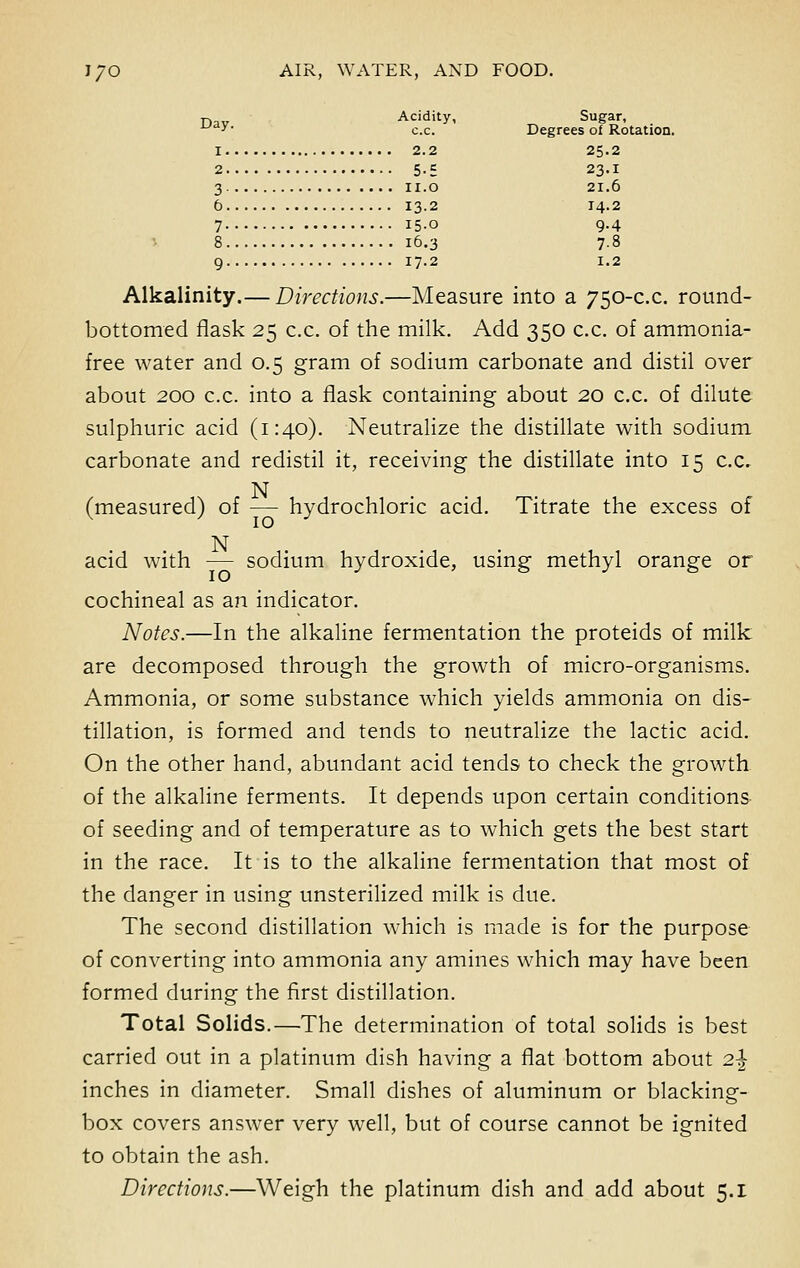 Dav Acidity, Sugar, *-**• c.c. Degrees of Rotation. 1 2.2 25.2 2 5.5 23.I 3 II.O 21.6 6 13.2 14.2 7 i5-o 9-4 8 16.3 7.8 9 17.2 1.2 Alkalinity.— Directions.—Measure into a 750-c.c. round- bottomed flask 25 c.c. of the milk. Add 350 c.c. of ammonia- free water and 0.5 gram of sodium carbonate and distil over about 200 c.c. into a flask containing about 20 c.c. of dilute sulphuric acid (1:40). Neutralize the distillate with sodium carbonate and redistil it, receiving the distillate into 15 c.c. N (measured) of — hydrochloric acid. Titrate the excess of N acid with — sodium hydroxide, using methyl orange or cochineal as an indicator. Notes.—In the alkaline fermentation the proteids of milk are decomposed through the growth of micro-organisms. Ammonia, or some substance which yields ammonia on dis- tillation, is formed and tends to neutralize the lactic acid. On the other hand, abundant acid tends to check the growth of the alkaline ferments. It depends upon certain conditions of seeding and of temperature as to which gets the best start in the race. It is to the alkaline fermentation that most of the danger in using unsterilized milk is due. The second distillation which is made is for the purpose of converting into ammonia any amines which may have been formed during the first distillation. Total Solids.—The determination of total solids is best carried out in a platinum dish having a flat bottom about 2\ inches in diameter. Small dishes of aluminum or blacking- box covers answer very well, but of course cannot be ignited to obtain the ash. Directions.—Weigh the platinum dish and add about 5.1