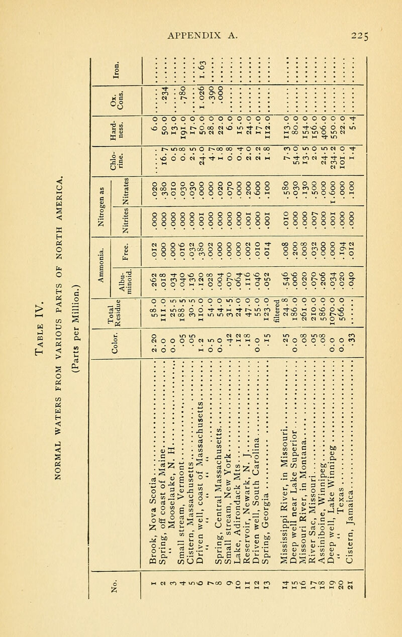 _ o _ CM O O  no 00000000 00000 o 00000 10 O !Oh NO«i NiO vn^NN COO •*>£) O O N in in m o h in M [| ih N ih m ho minO «)N HI M h-t M M T^ IT) J.s u * O moo O O vn O r^co CM Tf rt m CM co O •<*■ O CM own CO no mo id O * 1^ Cl CO CM **H M in m n no CM M a So 0 0 cs 0 OOO CO M CO CO O O OOOO CO O O CM OOOO OOOO r- O O O O O NvO O O OOOOOOOO COCOCOOOOOO inOi-i^oOOOiH 2 0 0 0 0 0 0 O O O O O O O H O O c 0 0 0 OOOO c 0 0 O H O OOO OOO M O O OOO wOO OOO i~» O m 0 O OOOOO OOOOO 3 'S 0 a g 01 fa CM O 0 0 0 O O O « O O CM O CM O coco O O O CO O O 0 0 0 O CM O 0 0 1-1 OOO -f O CO O CO OOO O no CM O O ■*■ C* CO O O O w O O O M O r T3 11 CM vO 0 CO 0 ■* O CO >^ 0 0 O O co 3- O *vO O CM coNNOr^O>-i^»n wi-iOOOO'-'OO O vO O in O O O O ■* O O r^ O co cm ■* O cm 0 O O 41 _ 3 (UTS 0 CO 0 in in mco CM CO u-> O O O O O d- d- co m \n in in H CO OOOO *f r-. in co CM ^- in CM M fltO O O fe <*vO H ■Z CM CO vO E l-H <N OOOO- O O O vO • w co r-^vo ■ cm in O in • w 0 U 0 CM 0 0 O O O in O M in O H O O CM CO H H O O in in co CM O O O inco co O O O O CO O O «3E c I* •So| 03 - JS -« 22, W csl> > y : _53 o a! a cd fe O.S r- 5 O Z _T O SB o .5 0 u : CQ en O a! Jj -r . to c . C 6.2 E cnOQ cS ■ CD -~ , * - m< 2 bc— - u CI 5 -M co O. S rt W CO CO i-4 K — O C b3 Qco 3.2 O u S CO CD C co cic si - cc! C ti J>h > W. V. J c« V K v > ■S.-5 0.-71-- in • - « rt ™ co > X M.% ;3 ^ d 1) c3 *«3 r « o «i CO CD CO > CO CD .„ CO CD - wcMcO'Tinor^cooOi-iCMco