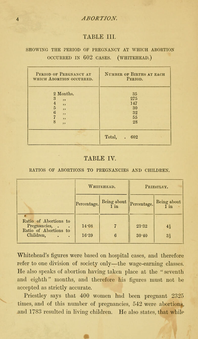 TABLE III. SHOWING THE PERIOD OF PREGNANCY AT WHICH ABORTION OCCURRED IN 602 CASES. (WHITEHEAD.) Period of Pregnancy at WHICH Abortion occurred. Number of Births at each Period. 2 Mo 3 , 4 , 5 , 6 , 7 , 8 , nths. 3:j 27r) 147 30 32 55 28 Total, , 602 TABLE IV. RATIOS OF ABORTIONS TO PREGNANCIES AND CHILDREN. Whitkhead. Priestley. Percentage. Being about 1 in Percentage. Being about 1 in Ratio of Abortions to Pregnancies, . Ratio of Abortions to Children, 14-08 16-39 7 6 23-32 30-40 4i 3i Whitehead's figures were based on hospital cases, and therefore refer to one division of society only—the wage-earning classes. He also speaks of abortion having taken place at the  seventh and eighth months, and therefore his figures must not be accepted as strictly accurate. Priestley says that 400 women had been pregnant 2325 times, and of this number of pregnancies, 542 were abortions, and 1783 resulted in living children. He also states, that whilo