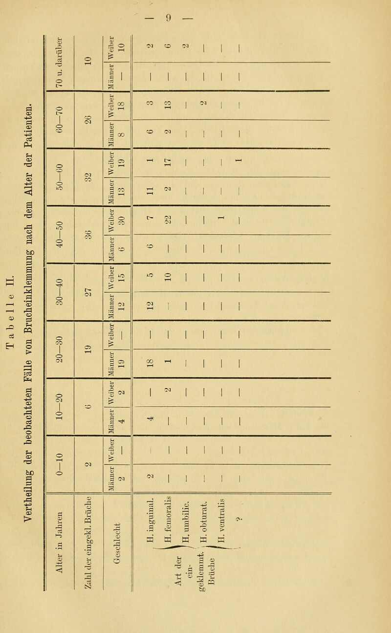 ■s c3 f=) bD PI l=i H I CD pH •1—1 I—I (U o ® -n — CA cö EH g o <1> 1—1 c<l o ^ 1 1 1 c5 o K* ^ QJ 0 1 1 1 1 1 1 o :r2 ' 1 1 1 1 1 c- 3 ;h i> .-2 CO CO CO 1 -M 1 1 o O I—1 r-H 1 1 i c- ^ o 53 o §00 o ^^ 1 i ! 1 f-l CD S ^ T—1 ■^111'-* o CD »—* T-H 1 1 1 1 CO ^ o o lO I2 1—1 ^ 1 1 1 1 J_, OJ .'S o c- CO 1 1 l-* 1 o 3 CO CJ 1 1 1 o CO CO ^ ^ o 0^ ^ o ^ CD 5 ^ lO Olli] o 1—1 1 1 1 1 -* CQ ^ o S CO |2 <M ! 1 1 1 1 j_, a 5 1 o 'S 1 CO C5 C5 1—1 ^ 3 Cd §2 CO ^ i 1 1 1 r-l 05 1 cci 1 1 1 1 •'-' CQ o CD 1 1 •~D ^ 1 o ^ T—1 '^ 1 i 1 1 1 !h o o CU 1 1 1 1 1 1 1—1 Od 1 s^ o CM 1 1 1 1 1 a X S 13 1 -^ i i ■ 3 1 1 -S - i .9 t*:^ C3 o > O '3 o S Url ffi S K o o o o 3 =1^ ^ -^ ö a -5 N 1i -3 ^ =g fcß