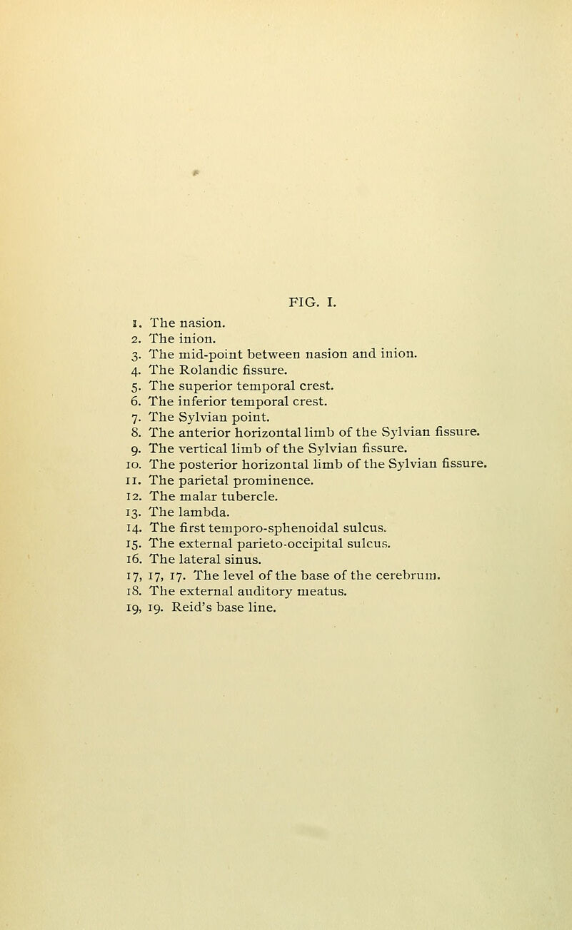 1. The nasion. 2. The inion. 3. The mid-point between nasion and inion. 4. The Rolandic fissure. 5. The superior temporal crest. 6. The inferior temporal crest. 7. The Sylvian point. 8. The anterior horizontal limb of the Sylvian fissure. 9. The vertical limb of the Sylvian fissure. 10. The posterior horizontal limb of the Sylvian fissure. 11. The parietal prominence. 12. The malar tubercle. 13. The lambda. 14. The first temporo-sphenoidal sulcus, 15. The external parieto-occipital sulcus. 16. The lateral sinus. 17. 17, 17. The level of the base of the cerebrum. 18. The external auditory meatus. 19. 19. Reid's base line.