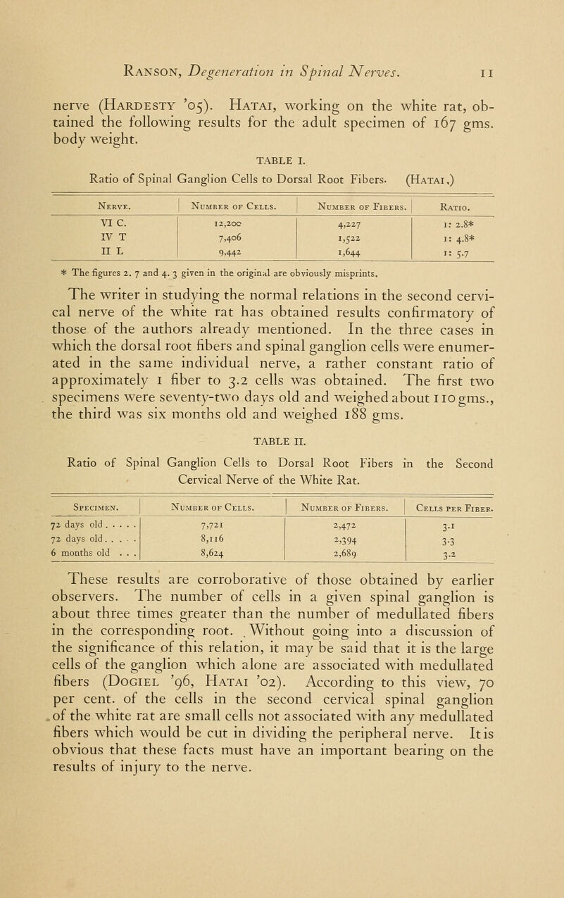 nerve (Hardesty '05). Hatai, working on the white rat, ob- tained the following results for the adult specimen of 167 gms. body weight. table 1. Ratio of Spinal Ganglion Cells to Dorsal Root Fibers. (Hatai,) Nerve. | Number of Cells. Number of Fibers. Ratio. VI C. 12,20c IV T 7,406 II L 9.442 4,227 1,522 1,644 1: 2.8* 1: 4.8* 1: 5.7 * The figures 2. 7 and 4. 3 given in the original are obviously misprints. The writer in studying the normal relations in the second cervi- cal nerve of the white rat has obtained results confirmatory of those of the authors already mentioned. In the three cases in which the dorsal root fibers and spinal ganglion cells were enumer- ated in the same individual nerve, a rather constant ratio of approximately I fiber to 3.2 cells was obtained. The first two specimens were seventy-two days old and weighed about no gms., the third was six months old and weighed 188 gms. TABLE 11. Ratio of Spinal Ganglion Cells to Dorsal Root Fibers in the Cervical Nerve of the White Rat. Second Specimen. Number of Cells. Number of Fibers. Cells per Fiber. 6 months old . . . 7,72i 8,116 8,624 2,472 2>394 2,689 3-i 3-3 3-2 These results are corroborative of those obtained by earlier observers. The number of cells in a given spinal ganglion is about three times greater than the number of medullated fibers in the corresponding root. . Without going into a discussion of the significance of this relation, it may be said that it is the large cells of the ganglion which alone are associated with medullated fibers (Dogiel '96, Hatai '02). According to this view, 70 per cent, of the cells in the second cervical spinal ganglion of the white rat are small cells not associated with any medullated fibers which would be cut in dividing the peripheral nerve. It is obvious that these facts must have an important bearing on the results of injury to the nerve.