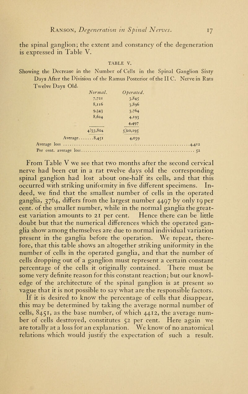 the spinal ganglion; the extent and constancy of the degeneration is expressed in Table V. table v. Showing the Decrease in the Number of Cells in the Spinal Ganglion Sixty Days After the Division of the Ramus Posterior of the II C. Nerve in Rats Twelve Days Old. Normal. Operated. 7,7^1 3>845 8,116 3,896 9,343 3>764 8,624 4,193 4,497 4)33,804 5)20,195 Average 8,451 4,°39 Average loss 4,412. Per cent, average loss 52 From Table V we see that two months after the second cervical nerve had been cut in a rat twelve days old the corresponding spinal ganglion had lost about one-half its cells, and that this occurred with striking uniformity in five different specimens. In- deed, we find that the smallest number of cells in the operated ganglia, 3764, differs from the largest number 4497 by only 19 per cent, of the smaller number, while in the normal ganglia the great- est variation amounts to 21 per cent. Hence there can be little doubt but that the numerical differences which the operated gan- glia show among themselves are due to normal individual variation present in the ganglia before the operation. We repeat, there- fore, that this table shows an altogether striking uniformity in the number of cells in the operated ganglia, and that the number of cells dropping out of a ganglion must represent a certain constant percentage of the cells it originally contained. There must be some very definite reason for this constant reaction; but our knowl- edge of the architecture of the spinal ganglion is at present so vague that it is not possible to say what are the responsible factors. If it is desired to know the percentage of cells that disappear, this may be determined by taking the average normal number of cells, 8451, as the base number, of which 4412, the average num- ber of cells destroyed, constitutes 52 per cent. Here again we are totally at a loss for an explanation. We know of no anatomical relations which would justify the expectation of such a result.