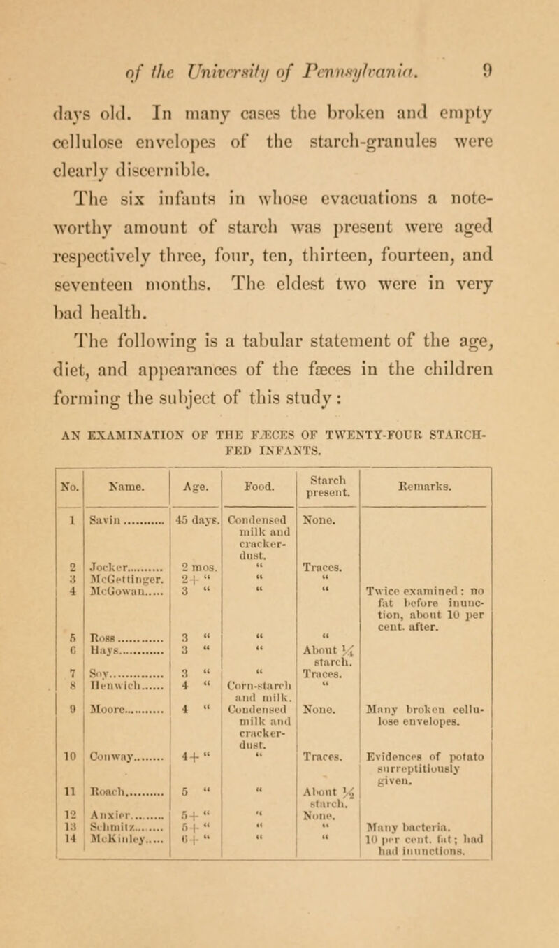days old. In many cases the broken :m< I empty cellulose envelopes of the starch-granules were clearly discernible. The six infants in whose evacuations a note- worthy amount of starch was present were aged respectively three, four, ten, thirteen, fourteen, and seventeen months. The eldest two were in very bad health. The following is a tabular statement of the age, diet, and appearances of the faeces in the children forming the subject of this study: AN EXAMINATION OF THE F.ECES OF TWENTY-FOUR STARCII- FED INFANTS. No. Name. Age. Food. Starch present. Remarks. 1 •I.> days. Condensed None. milk and cracker- dust. 2 2 mos.  Traces. 3 Hi Gettinger.   1 3  Twice examined: no fat before inunc- tion, about 10 J>er cent, alter. .1 3   <t 3  ii A1h.u1 i , starch. 7 3  Traces. > 4  Corn-Btarfl] ami milk.  9 4  Condensed milk ami cracker- dust. None. Many broken rcllu- 1 HVelopeS. 4+  Traces. Evidences of potato snrreptitiuuslj given. 11 5   Abonl 'j -i irch, 5+   •* Man; bactei la. ii ttcKiiilej a •• ii «i 1 ppr cent, in i; had had Inunctions,