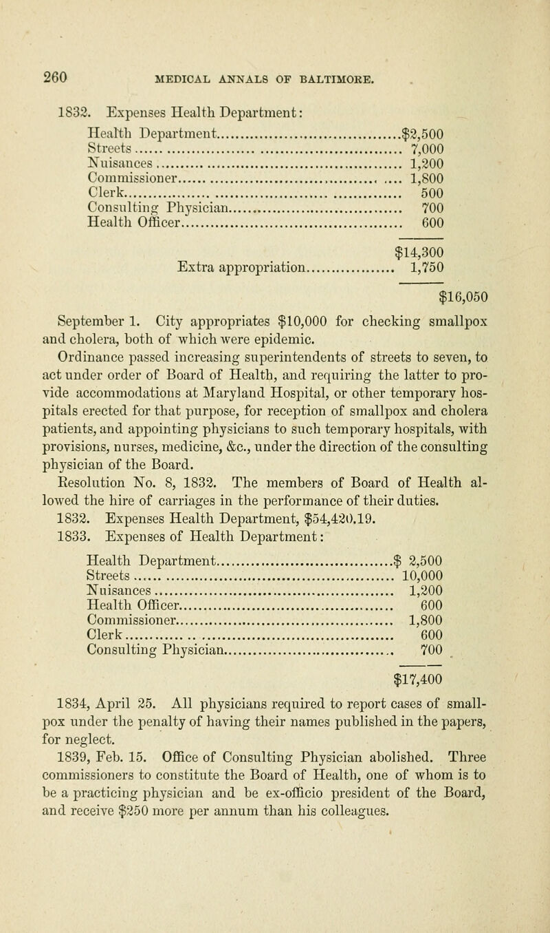 1832. Expenses Health Department: Health Department $2,500 Streets 7,000 Nuisances 1,200 Commissioner 1,800 Clerk 500 Consulting Physician 700 Health Officer 600 $14,300 Extra appropriation 1,750 $16,050 September 1. City appropriates $10,000 for checking smallpox and cholera, both of which were epidemic. Ordinance passed increasing superintendents of streets to seven, to act under order of Board of Health, and requiring the latter to pro- vide accommodations at Maryland Hospital, or other temporary hos- pitals erected for that purpose, for reception of smallpox and cholera patients, and appointing physicians to such temporary hospitals, with provisions, nurses, medicine, &c, under the direction of the consulting physician of the Board. Resolution No. 8, 1832. The members of Board of Health al- lowed the hire of carriages in the performance of their duties. 1832. Expenses Health Department, $54,420.19. 1833. Expenses of Health Department: Health Department $ 2,500 Streets 10,000 Nuisances 1,200 Health Officer 600 Commissioner 1,800 Clerk 600 Consulting Physician 700 $17,400 1834. April 25. All physicians required to report cases of small- pox under the penalty of having their names published in the papers, for neglect. 1839, Feb. 15. Office of Consulting Physician abolished. Three commissioners to constitute the Board of Health, one of whom is to be a practicing physician and be ex-officio president of the Board, and receive $250 more per annum than his colleagues.