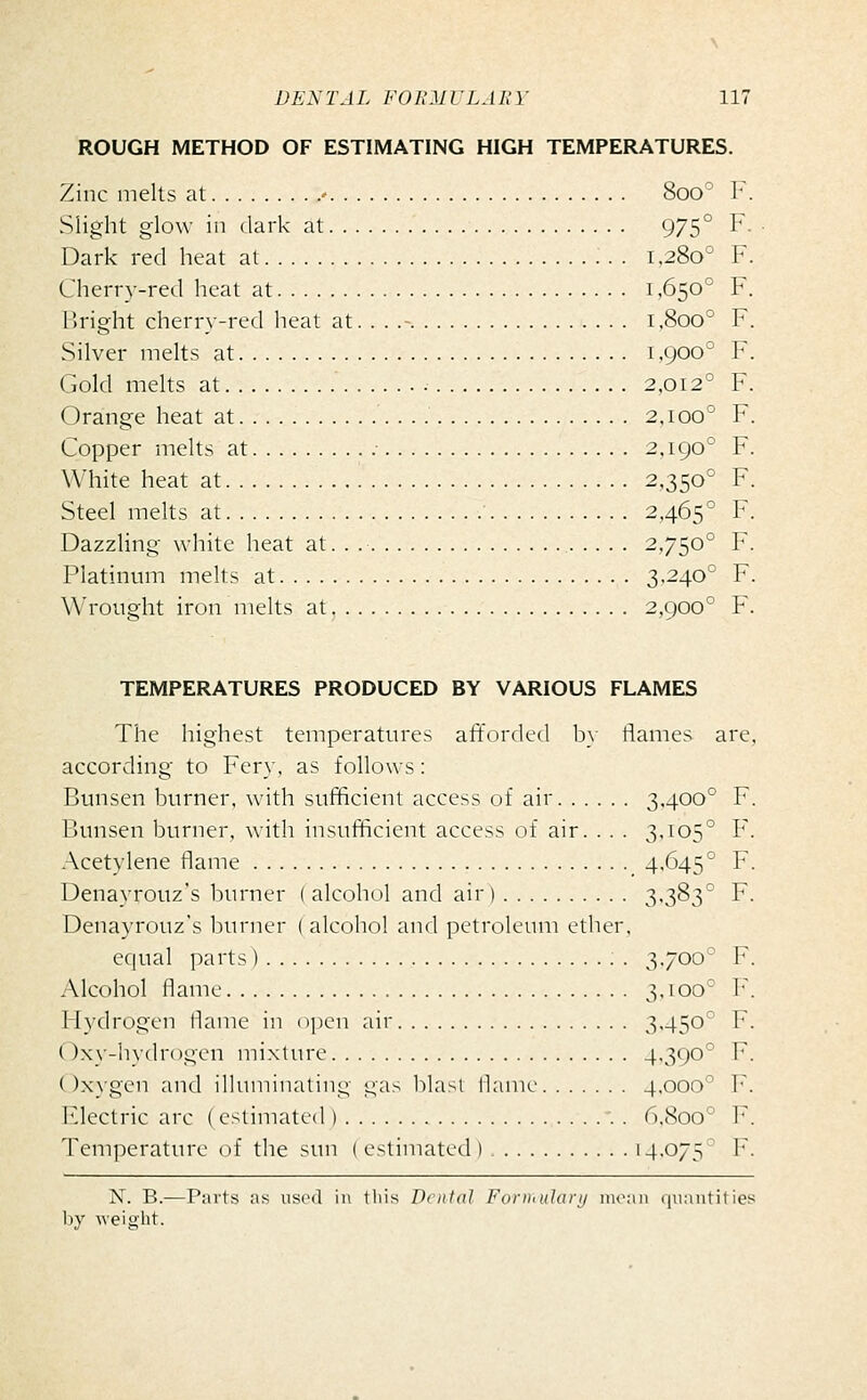 ROUGH METHOD OF ESTIMATING HIGH TEMPERATURES. Zinc melts at ' 800° F. Slight glow in dark at 975° F. Dark red heat at :. . 1,280° F. Cherry-red heat at 1,650° F. Bright cherry-red heat at. . . .- 1,800° F. Silver melts at 1,900° F. Gold mehs at 2,012° F. Orange heat at 2.100° F. Copper melts at • 2,190° F. White heat at 2,350° F. Steel melts at 2,465° F. Dazzling white heat at. . 2,750° F. Platinum melts at 3.240° F. Wrought iron melts at, 2,900° F. TEMPERATURES PRODUCED BY VARIOUS FLAMES The highest temperatures afforded b\- flames are, according to Fery, as follows: Bunsen burner, with sufficient access of air 3.400° F. Bunsen burner, with insufficient access of air. . . . 3,105° F. Acetylene flame 4.645° F. Denayrouz's burner ( alcohol and air) 3.383° F. Denayrouz's burner (alcohol and petroleum ether, equal parts ) . 3,700° F. Alcohol flame 3,100° V. Hydrogen flame in open air 3.450° F. Oxy-hydrogen mixture 4.390° F. Oxygen and illuminating gas lilasi llanic 4.000° F. Electric arc (estimated ) -. . 6.800° F. Temperature of the sun ( estimated ) 14.075 F. N. B.—Parts as used in this DrnUiJ Forihuhir^i iiuMii (|n;intities