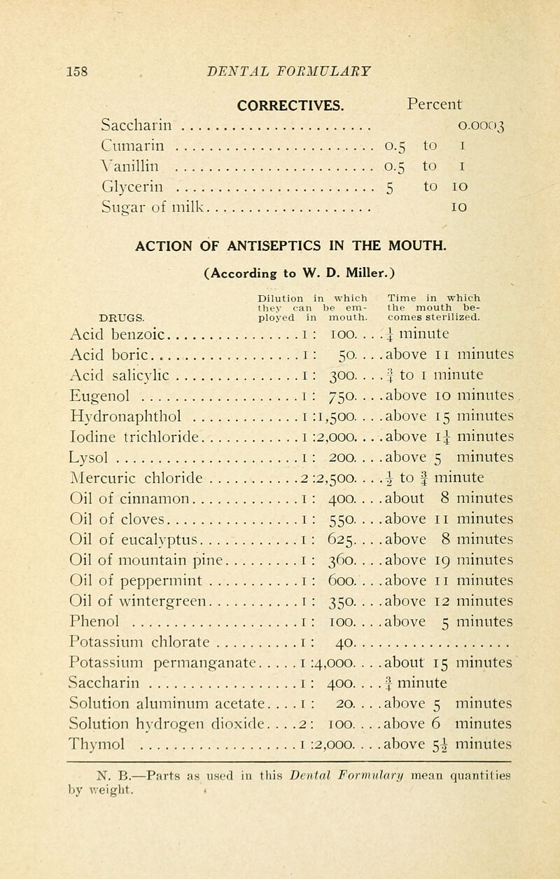 CORRECTIVES. Saccharin Ctimarin 0.5 A'anillin 0.5 Glycerin 5 Sucar of milk Percent 0.0003 to 1 to I to 10 10 ACTION OF ANTISEPTICS IN THE MOUTH. (According to W. D. Miller.) DRUGS. Dilution in wliich they can be em- ployed in mouth. Acid benzoic i : 100. Acid boric. 1 : 50. Acid salicylic i : 300. Eugenol 1 : 750. Hydronaphthol i : 1,500. Iodine trichloride i :2,ooo. Lysol I : 200. Mercuric chloride 2 :2,500. Oil of cinnamon i : 400. Oil of cloves I : 550. Oil of eucalyptus i : 625. Oil of mountain pine i : 360. Oil of peppermint . i : 600. Oil of wintergreen i : 350. Phenol I : 100. Potassium chlorate i : 40. Potassium permanganate i :4,ooo. Saccharin i : 400. Solution aluminum acetate. . . . i : 20. Solution hydrogen dioxide. . . .2: 100. Thymol 1 :2,ooo. Time in which the mouth be- comes sterilized. .^ minute .above 11 minutes . _^f to I minute .above 10 minutes .above 15 minutes .above I5 minutes .above 5 minutes .^ to f minute .about 8 minutes .above 11 minutes .above 8 minutes .above 19 minutes , above 11 minutes .above 12 minutes above 5 minutes .about 15 minutes . J minute .above 5 minutes .above 6 minutes .above 5^ minutes N. B.—Parts as used in tliis Dental Formularij mean quantities