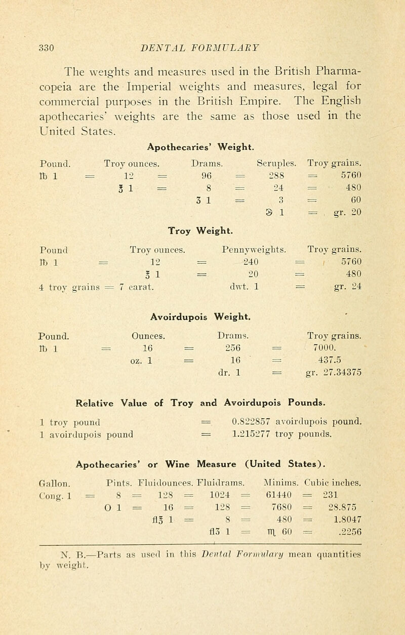 The weights and measures used in the British Pharma- copeia are the Imperial weights and measures, legal for commercial purposes in the British Empire. The English apothecaries' weights are the same as those used in the United States. Apothecaries' Weight. Pound. Troy ounces. Drams. Scruples. Troy grains. lb 1 = 12 = 96 = 288 = 5760 g 1 =: 8 = 24 = 480 3 1= 3 = 60 © 1 = gr. 20 Troy Weight. Pound Troy ounces. Pennyweights. Troy grains. mi = 12 = 240 = - 5760 B 1 = 20 = 480 4 troy grains = 7 carat. dwt. 1 = gr. 24 Avoirdupois Weight. Pound. Ounces. Drams. Troy grains. It) 1 = 16 = 256 = 7000. oz. 1 = 16 ■ = 437.5 dr. 1 = gr. 27.34375 Relative Value of Troy and Avoirdupois Pounds. 1 troy pound = 0.822857 avoirdupois pound. 1 avoirdupois pound = 1.215277 troy pounds. Apothecaries' or Wine Measure (United States). Gallon. Pints. Fluidounces. Fluidrams. Minims. Cubic inches. Cong. 1 = 8 = 128 = 1024 = 61440 = 231 O 1 16 = 128 = 7680 = 28.875 fig 1 = S = 480 = 1.8047 fi3 1 = Til 60 = .22.56 N. B.—Parts as used in this Doiliil Foniiulary mean quantities