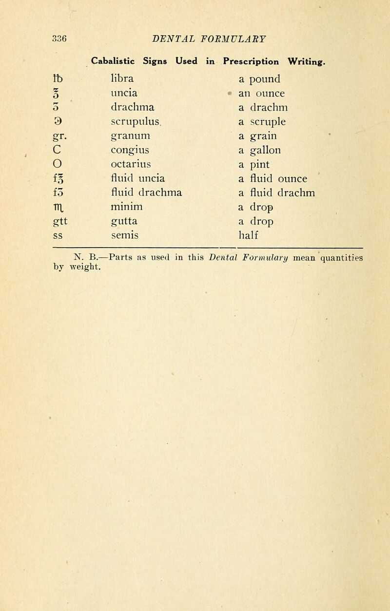 Cabalistic Signs Used in Prescription Writing. tb libra a pound § uncia ' an ounce o drachma a drachm 9 scrupulus. a scruple gr. granum a grain C congius a gallon O octarius a pint fS fluid uncia a fluid ounce f3 fluid drachma a fluid drachm m minim a drop gtt gutta a drop ss semis half N. B.—Parts as used in this Dental Formulary mean quantities