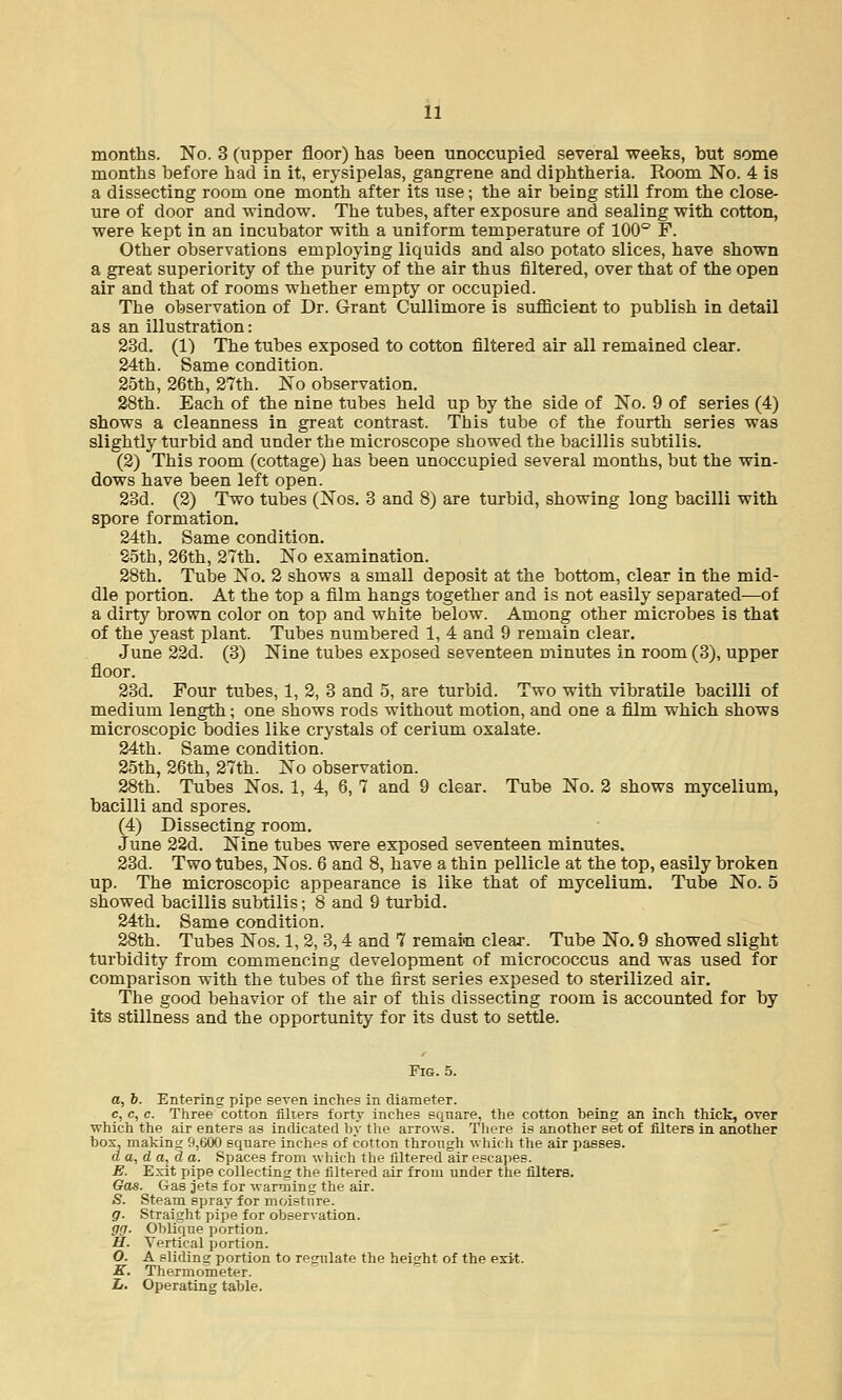 months. No. 3 (upper floor) has been unoccupied several weeks, but some months before had in it, erysipelas, gangrene and diphtheria. Room No. 4 is a dissecting room one month after its use; the air being still from the close- ure of door and window. The tubes, after exposure and sealing with cotton, were kept in an incubator with a uniform temperature of 100° F. Other observations employing liquids and also potato slices, have shown a great superiority of the purity of the air thus filtered, over that of the open air and that of rooms whether empty or occupied. The observation of Dr. Grant Cullimore is sufficient to publish in detail as an illustration: 23d. (1) The tubes exposed to cotton filtered air all remained clear. 24th. Same condition. 25th, 26th, 27th. No observation. 28th. Each of the nine tubes held up by the side of No. 9 of series (4) shows a cleanness in great contrast. This tube of the fourth series was slightly turbid and under the microscope showed the bacillis subtilis. (2) This room (cottage) has been unoccupied several months, but the win- dows have been left open. 23d. (2) Two tubes (Nos. 3 and 8) are turbid, showing long bacilli with spore formation. 24th. Same condition. 25th, 26th, 27th. No examination. 28th. Tube No. 2 shows a small deposit at the bottom, clear in the mid- dle portion. At the top a film hangs together and is not easily separated—of a dirty brown color on top and white below. Among other microbes is that of the yeast plant. Tubes numbered 1, 4 and 9 remain clear. June 22d. (3) Nine tubes exposed seventeen minutes in room (3), upper floor. 23d. Pour tubes, 1, 2, 3 and 5, are turbid. Two with vibratile bacilli of medium length; one shows rods without motion, and one a film which shows microscopic bodies like crystals of cerium oxalate. 24th. Same condition. 25th, 26th, 27th. No observation. 28th. Tubes Nos. 1, 4, 6, 7 and 9 clear. Tube No. 2 shows mycelium, bacilli and spores. (4) Dissecting room. June 22d. Nine tubes were exposed seventeen minutes. 23d. Two tubes, Nos. 6 and 8, have a thin pellicle at the top, easily broken up. The microscopic appearance is like that of mycelium. Tube No. 5 showed bacillis subtilis; 8 and 9 turbid. 24th. Same condition. 28th. Tubes Nos. 1, 2, 3,4 and 7 remai>n clear. Tube No. 9 showed slight turbidity from commencing development of micrococcus and was used for comparison with the tubes of the first series expesed to sterilized air. The good behavior of the air of this dissecting room is accounted for by its stillness and the opportunity for its dust to settle. Fig. 5. a, b. Entering pipe seven inches in diameter. c, c, c. Three cotton filters forty inches square, the cotton being an inch thick, over ■which the air enters as indicated by the arrows. There is another set of filters in another bos, making 9,600 square inches of cotton through which the air passes. a a, d a, d a. Spaces from which the filtered air escapes. E. Exit pipe collecting the filtered air from under the filters. Gas. Gas jets for warming the air. S. Steam spray for moisture. g. Straight pipe for observation. gg. Oblique portion. H. Vertical portion. O. A sliding portion to resrulate the height of the exit. K. Thermometer. L. Operating table.