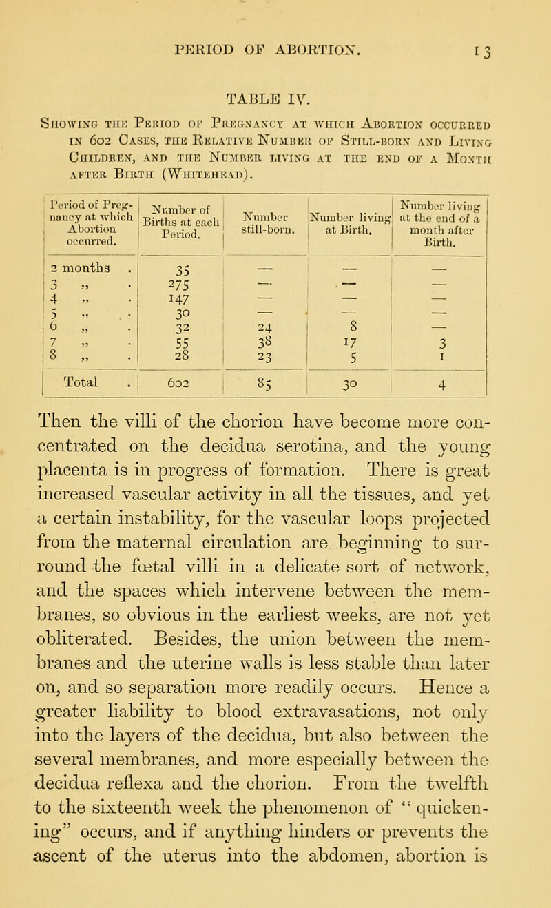 PERIOD OF ABORTION. TABLE IV. Showing thi!: Period op Piiegnaxcy at which Abohtiox occurred IN 602 Cases, the Relative Number op Still-borx and Living Children, and the Number living at the end oi' a Month AFTER BiRTU (WHITEHEAD j. Period of Preg- ' naucy at which Abortion occurred. 1 Number of Births at each Period. Number still-boru. j Number living Number living; at the end of a at Birth. month after Birth. j 2 months i 3 M |4 V 5  . 6 „ 7 8 „ 35 27s 147 30 32 55 28 24 38 23 8 — 17 : 3 5 I I Total . 1 602 1 85 30 1 4 Then the villi of the chorion have become more con- centrated on the decidua serotina, and the young- placenta is in progress of formation. There is great increased vascular activity in all the tissues, and yet a certain instability, for the vascular loops projected from the maternal circulation are beoimiino- to sur- round the foetal villi in a delicate sort of network, and the spaces which intervene between the mem- bra,nes, so obvious in the earliest weeks, are not yet obliterated. Besides, the union between the mem- branes and the uterine walls is less stable than later on, and so separation more readily occurs. Hence a greater liability to blood extravasations, not only into the layers of the decidua, but also between the several membranes, and more especially between the decidua reflexa and the chorion. From the twelfth to the sixteenth week the phenomenon of  quicken- ing occurs, and if anything hinders or prevents the ascent of the uterus into the abdomen, abortion is