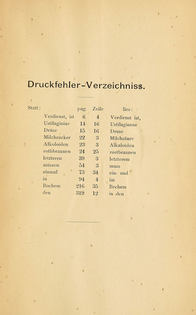 Druckfehler-Verzeichniss. Statt: pag. Zeile lies: Verdienst, ist 6 4 Verdienst ist. Ustilaginiae 14 16 Ustilagineae Drüse 15 16 Druse Milchzucker 22 3 Milchsäure Alkoloiden 23 3 Alkaloiden rothbraunen 24 25 rostbraunen letzteren 39 3 letzterem müssen 54 3 muss einmal 73 34 ein- und in 94 4 im Bochem 216 35 Bechem den 319 12 in den