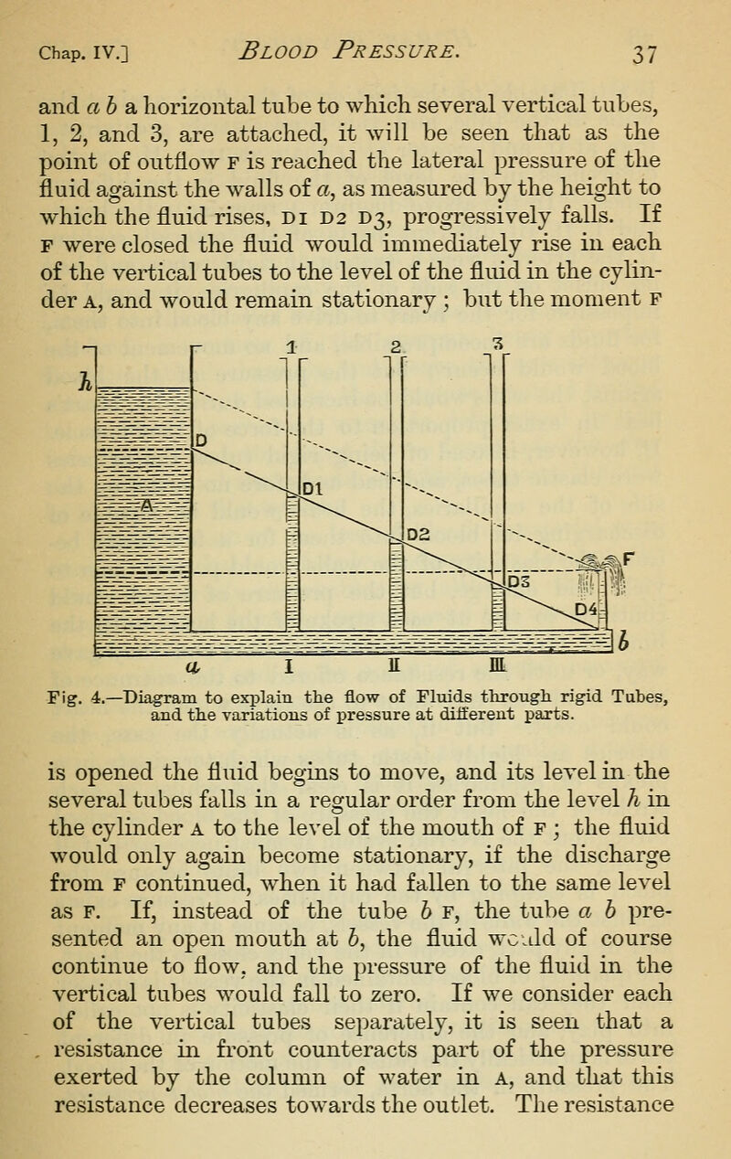 Blood Pressure. and a 6 a horizontal tube to which several vertical tubes, 1, 2, and 3, are attached, it will be seen that as the point of outflow F is reached the lateral pressure of the fluid against the walls of a, as measured by the height to which the fluid rises, di D2 D3, progressively falls. If F were closed the fluid would immediately rise in each of the vertical tubes to the level of the fluid in the cylin- der A, and would remain stationary ; but the moment F Fig. 4.—Diagram to explain the flow of Fluids througli rigid Tubes, and tlie variations of pressure at different parts. is opened the fluid begins to move, and its level in the several tubes falls in a regular order from the level A in the cylinder a to the level of the mouth of f ; the fluid would only again become stationary, if the discharge from F continued, when it had fallen to the same level as f. If, instead of the tube h f, the tube a h pre- sented an open mouth at h, the fluid would of course continue to flow, and the pressure of the fluid in the vertical tubes would fall to zero. If we consider each of the vertical tubes separately, it is seen that a resistance in fi^ont counteracts part of the pressure exerted by the column of water in A, and that this resistance decreases towards the outlet. The resistance