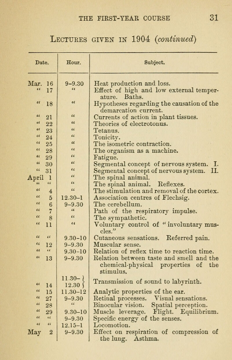 Lectures given in 1904 {continued) Date. Mar. 16 «< 17 a 18 << 21 «< 22 ti 23 « 24 << 25 «< 28 M 29 (( 30 (< 31 April i< 1 «( 4 << 5 f< 6 «< 7 (( 8 f< 11 tt u tt 12 it « << 13 << 14 u 15 tt 27 « 28 « 29 « a tt tt May 2 Hour. 9-9.30 12.30-1 9-9.30 9.30-10 9-9.30 9.30-10 9-9.30 1130-) 12.30 J 11.30-12 9-9.30 tt 9.30-10 9-9.30 12.15-1 9-9.30 Subject. Heat production and loss. Effect of high and low external temper- ature. Baths. Hypotheses regarding the causation of the demarcation current. Currents of action in plant tissues. Theories of electrotonus. Tetanus. Tonicity. The isometric contraction. The organism as a machine. Fatigue. Segmental concept of nervous system. I. Segmental concept of nervous system. II. The spinal animal. The spinal animal. Reflexes. The stimulation and removal of the cortex. Association centres of Flechsig. The cerebellum. Path of the respiratory impulse. The sympathetic. Voluntary control of  involuntary mus- cles/' Cutaneous sensations. Referred pain. Muscular sense. Relation of reflex time to reaction time. Relation between taste and smell and the chemical-physical properties of the stimulus. Transmission of sound to labyrinth. Analytic properties of the ear. Retinal processes. Visual sensations. Binocular vision. Spatial perception. Muscle leverage. Flight. Equilibrium. Specific energy of the senses. Locomotion. Effect on respiration of compression of the lung. Asthma.