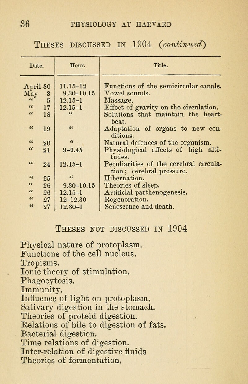 Theses discussed in 1904 (continued) Date. Hour. Title. April 30 11.15-12 Functions of the semicircular canals. May 3 9.30-10.15 Vowel sounds. «« 5 12.15-1 Massage. tt 17 12.15-1 Effect of gravity on the circulation. t< 18 it Solutions that maintain the heart- heat. tt 19 tt Adaptation of organs to new con- ditions. tt 20 it Natural defences of the organism. a 21 9-9.45 Physiological effects of high alti- tudes. tt 24 12.15-1 Peculiarities of the cerebral circula- tion ; cerebral pressure. it 25 tt Hibernation. a 26 9.30-10.15 Theories of sleep. u 26 12.15-1 Artificial parthenogenesis. tt 27 12-12.30 Regeneration. tt 27 12.30-1 Senescence and death. Theses not discussed in 1904 Physical nature of protoplasm. Functions of the cell nucleus. Tropisms. Ionic theory of stimulation. Phagocytosis. Immunity. Influence of light on protoplasm. Salivary digestion in the stomach. Theories of proteid digestion. Relations of bile to digestion of fats. Bacterial digestion. Time relations of digestion. Inter-relation of digestive fluids Theories of fermentation.