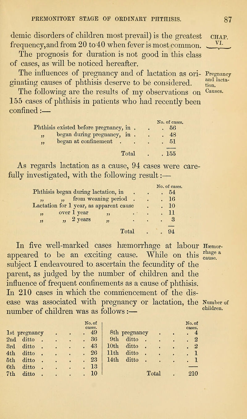 CHAP. VI. demic disorders of children most prevail) is the greatest frequency,and from 20 to40 when fever is most common. The prognosis for duration is not good in this class of cases, as will be noticed hereafter. The influences of pregnancy and of lactation as ori- Pregnancy ginating causes of phthisis deserve to be considered. Son.^^*^*^ The following are the results of my observations on Causes. 155 cases of phthisis in patients who had recently been confined:— Plitliisis existed before pregnancy, in . „ Ibegan during pregnancy, in . „ began at confinement Total No. of cases. . 66 . 48 . 51 . 155 As regards lactation as a cause, 94 cases were care- fully investigated, with the following result:— PhtHsis began during lactation, in „ „ from weaning period . Lactation for 1 year, as apparent cause „ over 1 year ,, „ „ 2 years „ Total No. of cases. . 54 . 16 . 10 . 11 . 3 . 94 In five well-marked cases hsemorrhage at labour Hsemor- appeared to be an exciting cause. While on this cauS^ subject I endeavoured to ascertain the fecundity of the parent, as judged by the number of children and the influence of frequent confinements as a cause of phthisis. In 210 cases in which the commencement of the dis- ease was associated with pregnancy or lactation, the Number of number of children was as follows:— children. No. of No. of cases. cases. 1st pregnancy 49 8th pregnancy . 4 2nd ditto . 36 9th ditto . . 2 3rd ditto . 43 10th ditto . . 2 4tb ditto . 26 11th ditto . . 1 6th ditto . 23 14th ditto . . 1 6tb ditto . 13 7th ditto . 10 Total 210