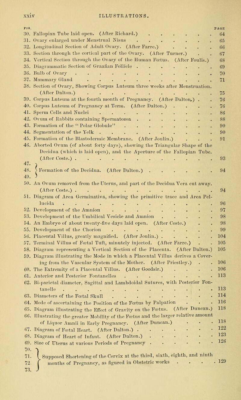 Fia. PAGE 30. Fallopian Tube laid open. (After Richard.) 64 31. Ovary enlarged under Menstrual Nisus ....... 65 32. Longitudinal Section of Adult Ovary. (After Farre.) ... .66 33. Section through the cortical part of the Ovary. (After Turner.) . . 67 34. Vertical Section through the Ovary of the Human Foetus. (After Foulis.) 68 35. Diagrammatic Section of Graafian Follicle ....... 69 36. Bulb of Ovary 70 37. Mammary Gland 71 38. Section of Ovary, Showing Corpus Luteum three weeks after Menstruation. (After Dalton.) 75 39. Corpus Luteum at the fourth month of Pregnancy. (After Dalton,) . . 76 40. Corpus Luteum of Pregnancy at Term. (After Dalton.) .... 76 41. Sperm Cells and Nuclei 86 42. Ovum of Rabbits containing Spermatozoa ....... 88 43. Formation of the  Polar Globule 90 44. Segmentation of the Yelk 90 45. Formation of the Blastodermic Membrane. (After .Joulin.) ... 91 46. Aborted Ovum (of about forty days), showing the Triangular Shape of the Decidua (which is laid open), and the Aperture of the Fallopian Tube. (After Coste.) 93 47. ^ 48. > Formation of the Decidua. (After Dalton.) ...... 94 49. ) 50. An Ovum removed from the Uterus, and part of the Decidua Vera cut away. (After Coste.) 94 51. Diagram of Area Germinativa, showing the primitive trace and Area Pel- lucida 96 52. Development of the Amnion ......... 97 53. Development of the Umbilical Vesicle and Amnion 98 54. An Embryo of about twenty-five days laid open. (After Coste.) . . 98 55. Development of the Chorion ......... 99 56. Placental Villus, greatly magnified. (After Joulin.) ..... 104 57. Terminal Villus of Foetal Tuft, minutely injected. (After Farre.) . . 105 58. Diagram rejjresenting a Vertical Section of the Placenta. (After Dalton.) 105 59. Diagram illustrating the Mode in which a Placental Villus derives a Cover- ing from the Vascular System of the Mother. (After Priestley.) . . 106 60. The Extremity of a Placental Villus. (After Goodsir.) . . . .106 61. Anterior and Posterior Fontanelles 113 62. Bi-parietal diameter. Sagittal and Lambdoidal Sutures, with Posterior Fon- tanelle ............. 113 63. Diameters of the Foetal Skull 114 64. Mode of ascertaining the Position of the Foetus by Palpation . . . 116 65. Diagram illustrating the Effect of Gravity on the Foetus. (After Duncan.) 118 66. Illustrating the greater Mobility of the Foetus and the larger relative amount of Liquor Amnii in Early Pregnancy. (After Duncan.) • • • 118 67. Diagram of Foetal Heart. (After Dalton.) 122 68. Diagram of Heart of Infant. (After Dalton.) 123 69. Size of Uterus at various Periods of Pregnancy 126 70. ^ 71. ( Supposed Shortening of the Cervix at the third, sixth, eighth, and ninth 72. I months of Pregnancy, as figured in Obstetric works . . . .129 73. J