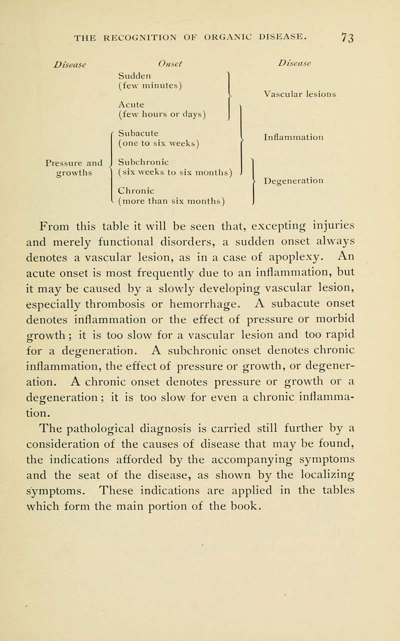 Disease Pressure and growths Onset Sudden (few minutes) Acute (few hours or days) Subacute (one to six weeks) Subchronic (six weeks to six months) Chronic t- (more than six months) Disease Vascular lesions Inflammation Degeneration From this table it will be seen that, excepting injuries and merely functional disorders, a sudden onset always denotes a vascular lesion, as in a case of apoplexy. An acute onset is most frequently due to an inflammation, but it may be caused by a slowly developing vascular lesion, especially thrombosis or hemorrhage. A subacute onset denotes inflammation or the effect of pressure or morbid growth; it is too slow for a vascular lesion and too rapid for a degeneration. A subchronic onset denotes chronic inflammation, the effect of pressure or growth, or degener- ation. A chronic onset denotes pressure or growth or a degeneration; it is too slow for even a chronic inflamma- tion. The pathological diagnosis is carried still further by a consideration of the causes of disease that may be found, the indications afforded by the accompanying symptoms and the seat of the disease, as shown by the localizing symptoms. These indications are applied in the tables which form the main portion of the book.