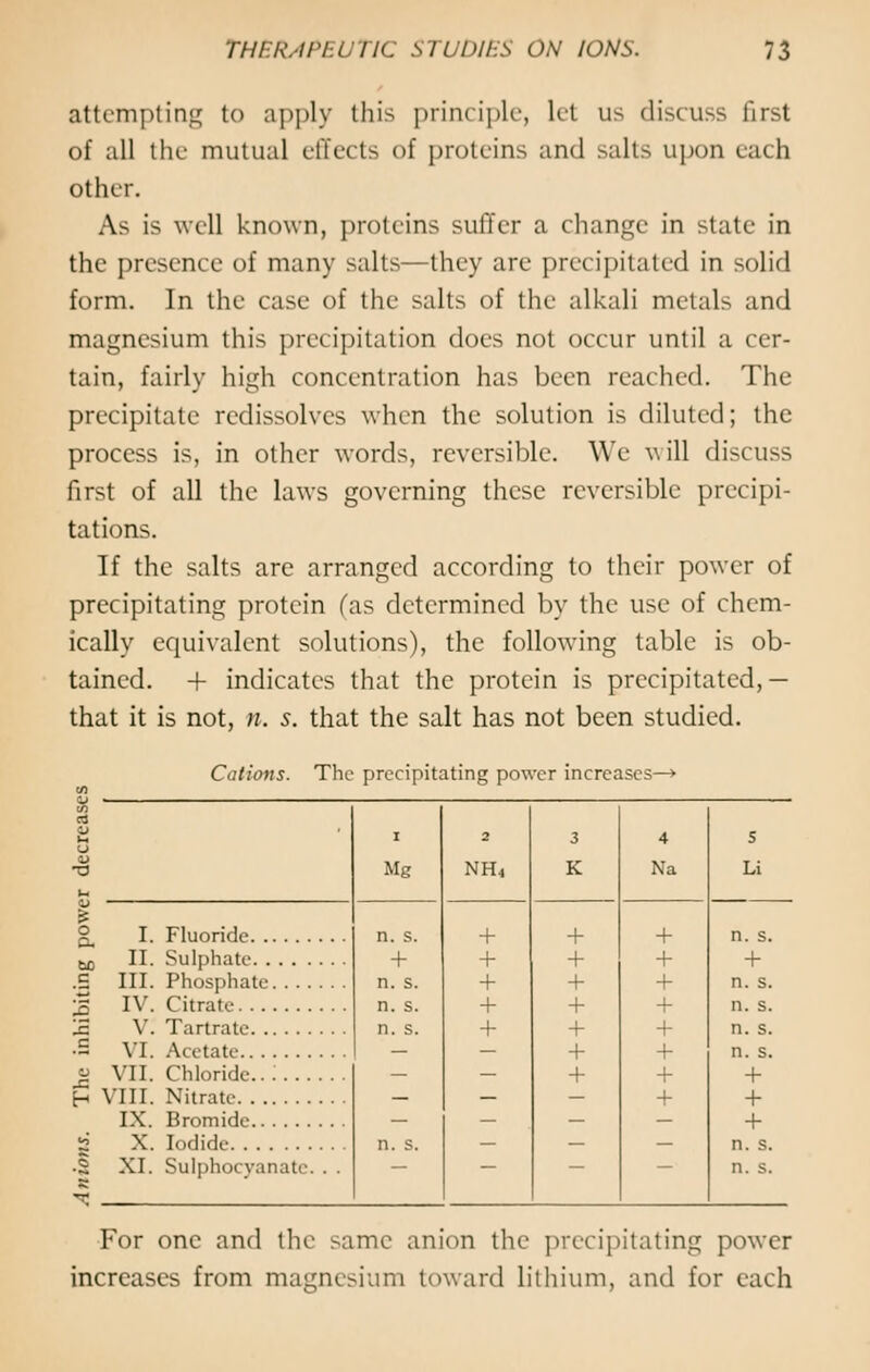 attempting to apply this principle, let us discuss first of all the mutual effects <>f proteins and salts upon each other. As is well known, proteins suffer a change in state in the presence of many salts—they are precipitated in solid form. In the case of the salts of the alkali metals and magnesium this precipitation does not occur until a cer- tain, fairly high concentration has been reached. The precipitate rcdissolves when the solution is diluted; the process is, in other words, reversible. We will discuss first of all the laws governing these reversible precipi- tations. If the salts are arranged according to their power of precipitating protein fas determined by the use of chem- ically equivalent solutions), the following table is ob- tained. + indicates that the protein is precipitated, — that it is not, n. s. that the salt has not been studied. Cations. The precipitating power increases- I. Fluoride II. Sulphate III. Phosphate IV. Citrate Y. Tartrate VI. Acetate VII. Chloride..:.... VIII. Nitrate IX. Bromide X. Iodide XI. Sulphocyanate. . I 2 3 4 Mg NH4 K Na n. s. + + + + + + + n. s. + + + n. s. + + + n. s. + + + — — + + + + + n. s. _ _ _ n. s. + n. s. n. s. n. s. n. s. + + + n. s. n. s. For one and the same anion the precipitating power increases from magnesium toward lithium, and for each