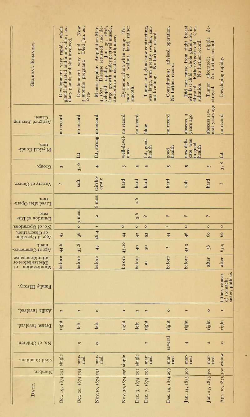 H5 St S 3 1^ 13 < J3 >—1 s3 0, ? 5 0 •5 g c 3 -a .& 0 a Pi < a 2 M > p w >> S ?i S o< 5. _ £=►£.2.^ - <u n ■3 s.-s ^ 0^ •a 1 ■3. O |^-ii g 0 ili sl li .0 > 0 ^a OS s 00 E 3 H|| U 0 ^2 P a > '^ -a •0 -a •a 13 «o 13 - bJ] Suijiaxg pauSissy 8 S « V >> 2 £ >-• ;- u 1 2^ ;-< 0 0 0 0 0 X3 2 0 c c c p « >. r! 0) bO _i •uoij c 0 > .^ >2 3 IS- 3^ S)5 ig.=l £ ■dnojQ « vD ■<f .. ^ .0 .0 m ^ 00 2.y 13 O P p 13 ■J33U-E3 JO X^au-EA .. 0 o ■^^ rl J3 0 a /v. j UOIJ 0 •0 -Bjsdo-isjJB paAiq; 00  •3SEa 8 \0 -SIQ JO UOIJBJnQ m •suoijEjadQ JO 'ojyj 0 - 0 0 0 ^. 0 0 0 •uoTjEAaasqo JO in ■i- ^ N „ 0 0 uoT;EJ3do IB aSy ■* I- ■«- lO •^ 'J- •juaiu 0 00 0 0 0 « CO 0^ -a3U3uimo3 IB s2y ■^ ro ^ ■^ * ^ IT) ^ •asriBdouaj^ iaijB £ u i~, u u u i^ U U aoajojaqaSEasiQ 0 VM rt **-! a a JO uopEisajiuEi\i J3 ^ -2 J XI XI X3 t- .— •XjOJSIJJ X^UIEjJ S 1 a •paAjoAui Ejijxy   0 - « - 0 - 0 - ^ ^ ^ „ ^ .jj ^ •paAfOAui isEajg .to ^ UH .Ml ^ .y .M .y ri •uajpiiqQ JO -ojsi O^ 0 1 M- 0 — <U .2 Lis b-^ rt^ ^ ■uoijipuo^ IIA13 £-C E-c .C .g s-S S-c E-c '^ CO irj O) 0 0 )H n 0 c^ 0^ c< 0 0 0^ 0 •* -1- t^ r^ K K a CO « « 00 °S. l- < 0 d 0 0 f^ tC 0 ;* t~^ 0 fi -■ -■ > 0 > 0 0 0  c c k <*
