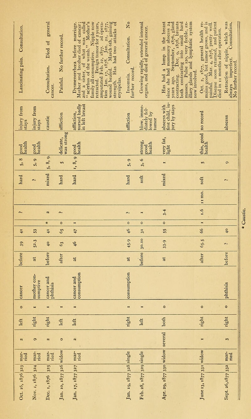 bJ3 OJ ^ E.„ 2'^ o.'- n N ^•■: .9-^ lis: . C.'>-g P- oj 5 °2 ^ ^ Is -a 2 c S ^x« t^l =-'^ g>.S> S^ S = £ I c .;- o- -5 £■ ;i^i ■ s . I. u ' o—' ^ 1) O  - '-^ «-■ --,;.« 2 n t/3 g a g. aT-C |i '^ o ^U a, a . •c« o c c s - o M „ ■ O M .— 'O 4J 6-3 O rt & C j:.£ 13^ O^ ■^ S O « O o rt h o 11 .S''rt 6 E ^ /v.  * 0 - 0 0 0 » „ M ^ m „ in vO 0 * xn ^ vO ■<t- ■*  in o^ « o^ 0 a> •0 ^ -^ ■* 0 S 0 u 0 u s s 0 rt o rt rt *QJ Ji ^ ^ ^ 0 j_. ^ u To u •s •^ T ^^ ^^ Xi •s •c E-c