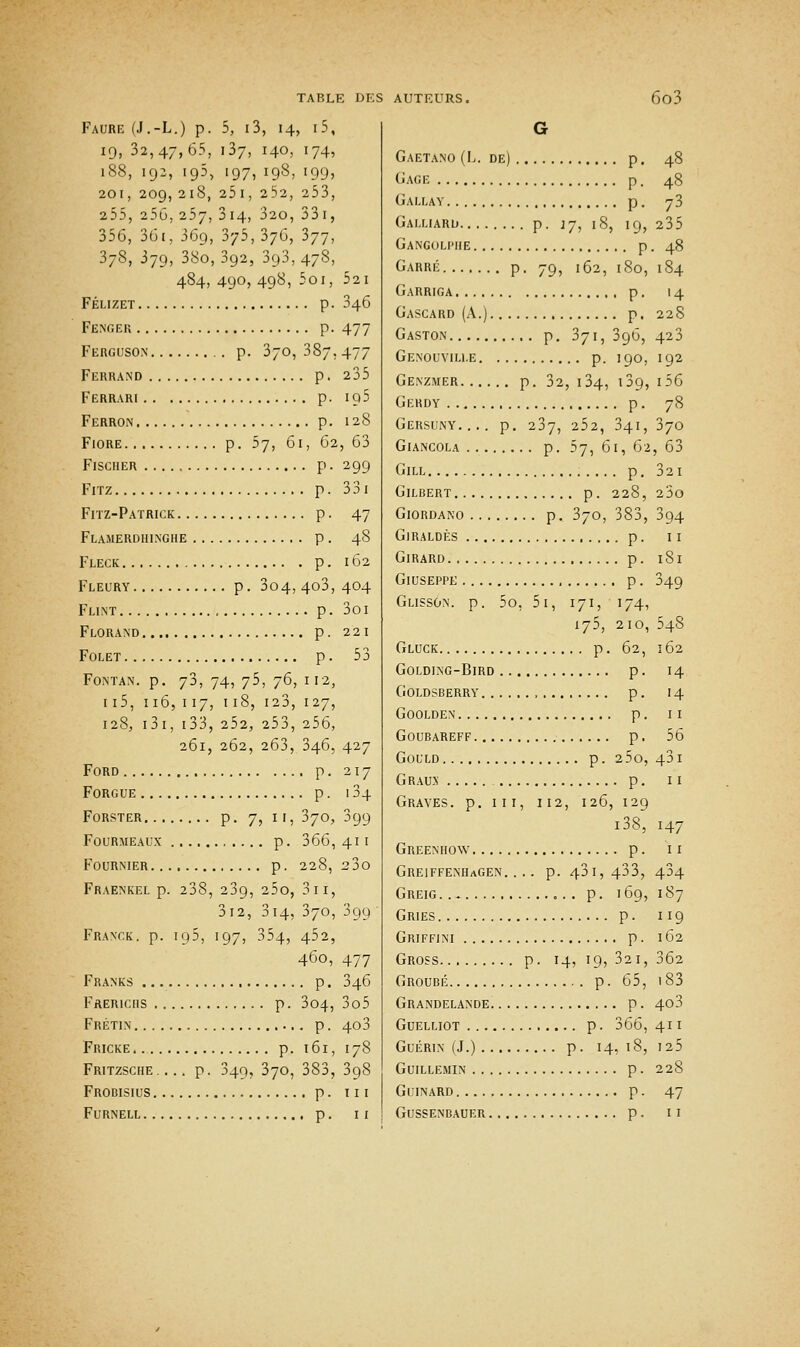 Faure (J.-L.) p. 5, i3, 14, i5, 19, 32,47,65, 137, 140, 174, 188, 192, i95, 197, 198, 199, 201, 209,218, 25l, 252, 253, 255, 256, 257, 314, 32o, 331, 356, 361, 36g, 375,376, 377, 378, 379, 38o, 392, 3g3, 478, 484, 490, 498, 5oi, 52i Félizet p. 346 Fenger p. 477 Ferguson p. 370,387.477 Ferrànd p. 235 Ferrari p. ig5 Ferron p. 128 Fiore p. 57, 61, 62, 63 Fischer p. 299 Fitz p. 331 Fitz-Patrick p. 47 Flamerdmnghe p . 48 Fleck p. 162 Fleury p. 304,403,404 Flint , p. 3oi Florand p. 221 Folet p. 53 FONTAN. p. 73, 74, 75, 76, 112, 115, 116, 117, 118, 123, 127, 128, 131, 133, 252, 253, 256, 261, 262, 263, 346, 427 Ford p. 217 Forgue p. 134. Forster p. 7, 11, 370, 399 Fourmeaux p. 366,411 Fournier p. 228, 23o Fraenkel p. 238, 239, 25o, 311, 3i2, 314, 370, 399 Franck, p. ig5, 197, 354, 4^2? 460, 477 Franks p. 346 Frericiis p. 304, 3o5 Fretin p. 403 Fricke p. 161, 178 Fritzsche. ... p. 349, 370, 383, 398 Frobisius p. III FURNELL p . II G Gaetano (L. de) p. 48 Gage p. 48 Gallay p. 73 Galliaru p. 17, iS, 19, 235 Gangolpiie p. 48 Carré p. 79, 162, 180, 184 Garriga p. 14 Gascard (A.) p. 228 Gaston p. 371, 396, 423 Genouvili.e p. 190, 192 Genzmer p. 32, 134, 13g, 156 Gerdy p. 78 Gersuny.... p. 237, 252, 341, 370 Giancola p. 57, 61, 62, 63 GlLL p. 321 Gilbert p. 228, 23o Giordano p. 370, 383, 394 GlRALDÈS p . II Girard p. 1S1 Giuseppe p. 349 Glisson. p. 5o. 5i, 171, 174, 175, 210, 548 Gluck p. 62, 162 Golding-Bird p. 14 Goldsberry , p. 14 Goolden p. 11 GOUBAREFF p. 56 GOULD p. 2 5o, 431 Graux p. 11 Graves, p. iii, 112, 126, 129 i38, 147 Greenhow p. 11 Greiffenhagen. ... p. 43i,433, 434 Greig..- p. 169, 187 Gries p. 119 Griffini p. 162 Gross p. 14, 19, 32i, 362 Groubé p. 65, 183 Grandelande p. 4o3 Guelliot p. 366, 411 GUÉRIN (J.) p. I4,l8, 125 GUILLEMIN p . 228 Glinard p. 47 GUSSENBAUER p . II
