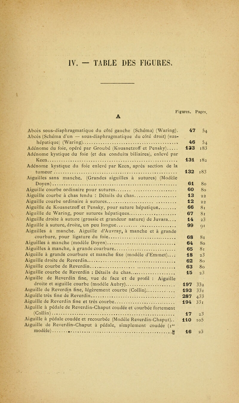IV. — TABLE DES FIGURES, Figures. Pages. Abcès sous-diaphragmatique du côté gauche (Schéma) (Waring). 47 54 Abcès (Schéma d'un — sous-diaphragmatique du côté droit) (sus- hépatique) (Waring) 46 54 Adénome du foie, opéré par Groubé (Kousnetzoff et Pensky) 133 i83 Adénome kystique du foie (et des conduits biliaires), enlevé par Keen 131 182 Adénome kystique du foie enlevé par Keen, après section de la tumeur 132 i83 Aiguilles sans manche. (Grandes aiguilles à sutures) (Modèle Doyen) 61 80 Aiguille courbe ordinaire pour sutures 60 80 Aiguille courbe à chas fendu : Détails du chas. , 13 22 Aiguille courbe ordinaire à sutures 12 22 Aiguille de Kousnetzoff et Pensky, pour suture hépatique 66 81 Aiguille de Waring, pour sutures hépatiques 67 81 Aiguille droite à suture (grossie et grandeur nature) de Juvara.... 14 23 Aiguille à suture, droite, un peu longue 99 91 Aiguilles à manche. Aiguille d'Auvray, à manche et à grande courbure, pour ligature du foie 68 81 Aiguilles à manche (modèle Doyen) , 64 80 Aiguilles à manche, à grande courbure 65 81 Aiguille à grande courbure et manche fixe (modèle d'Emmet).... 18 23 Aiguille droite de Reverdin 62 80 Aiguille courbe de Reverdin 63 80 Aiguille courbe de Reverdin : Détails du chas 15 23 Aiguille de Reverdin fine, vue de face et de profil : Aiguille droite et aiguille courbe (modèle Aubry) 197 332 Aiguille de Reverdin fine, légèrement courbe (Collin) 193 331 Aiguille très fine de Reverdin 287 433 Aiguille de Reverdin fine et très courbe 194 331 Aiguille à pédale de Reverdin-Chaput coudée et courbée fortement (Collin) 17 23 Aiguille à pédale coudée et recourbée (Modèle Reverdin-Chaput).. 110 xo5 Aiguille de Reverdin-Chaput à pédale, simplement coudée (1 modèle) g ^6 23