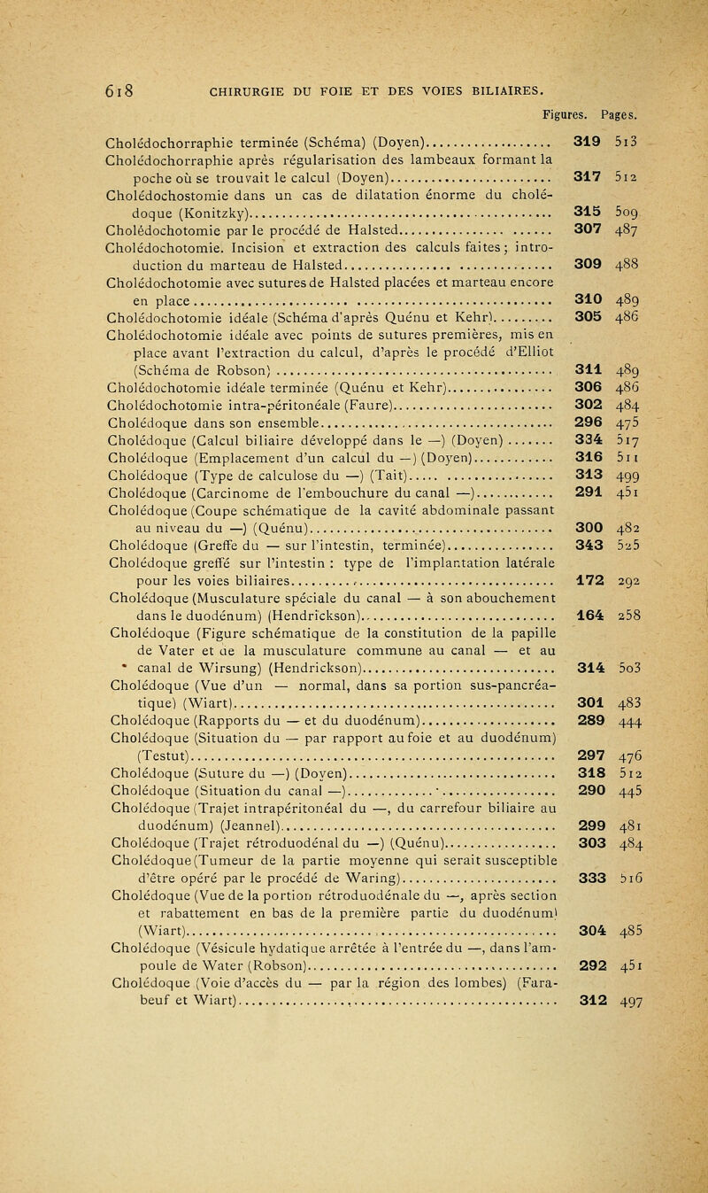 Figures. Pages. Cholédochorraphie terminée (Schéma) (Doyen) 319 513 Cholédochorraphie après régularisation des lambeaux formant la poche où se trouvait le calcul (Doyen) 317 512 Cholédochostomie dans un cas de dilatation énorme du cholé- doque (Konitzky) 315 509 Cholédochotomie par le procédé de Halsted 307 487 Cholédochotomie. Incision et extraction des calculs faites ; intro- duction du marteau de Halsted 309 488 Cholédochotomie avec sutures de Halsted placées et marteau encore en place 310 489 Cholédochotomie idéale (Schéma d'après Quénu et Kehr) 305 486 Cholédochotomie idéale avec points de sutures premières, mis en place avant l'extraction du calcul, d'après le procédé d'Elliot (Schéma de Robson) , 311 489 Cholédochotomie idéale terminée (Quénu et Kehr) 306 486 Cholédochotomie intra-péritonéale (Faure) 302 484 Cholédoque dans son ensemble 296 475 Cholédoque (Calcul biliaire développé dans le —) (Doyen) 334 317 Cholédoque (Emplacement d'un calcul du —) (Doyen) 316 511 Cholédoque (Type de calculose du —) (Tait) 313 499 Cholédoque (Carcinome de l'embouchure du canal —) 291 4b 1 Cholédoque (Coupe schématique de la cavité abdominale passant au niveau du —) (Quénu) 300 482 Cholédoque (Greffe du —sur l'intestin, terminée) 343 5a5 Cholédoque greffé sur l'intestin : type de l'implantation latérale pour les voies biliaires , 172 292 Cholédoque (Musculature spéciale du canal — à son abouchement dans le duodénum) (Hendrickson). 164 258 Cholédoque (Figure schématique de la constitution de la papille de Vater et ae la musculature commune au canal — et au * canal de Wirsung) (Hendrickson) 314 5o3 Cholédoque (Vue d'un — normal, dans sa portion sus-pancréa- tique) (Wiart) 301 483 Cholédoque (Rapports du—et du duodénum) 289 444 Cholédoque (Situation du — par rapport au foie et au duodénum) (Testut) 297 476 Cholédoque (Suture du —) (Doyen) 318 512 Cholédoque (Situation du canal —) ■ 290 445 Cholédoque (Trajet intrapéritonéal du —, du carrefour biliaire au duodénum) (Jeannel) 299 481 Cholédoque (Trajet rétroduodénal du —) (Quénu) 303 484 Cholédoque(Tumeur de la partie moyenne qui serait susceptible d'être opéré par le procédé de Waring) 333 bi6 Cholédoque (Vue de la portion rétroduodénale du —, après section et rabattement en bas de la première partie du duodénum) (Wiart) , 304 485 Cholédoque (Vésicule hydatique arrêtée à l'entrée du —, dans l'am- poule de Water (Robson) 292 45i Cholédoque (Voie d'accès du — parla région des lombes) (Fara- beuf et Wiart) , 312 497