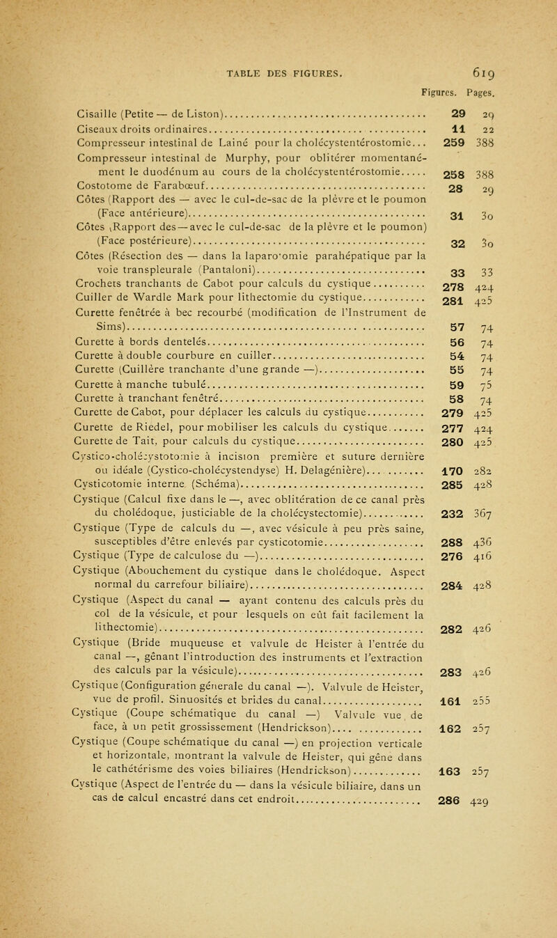 Figures. Pages. Cisaille (Petite — de Liston) 29 29 Ciseaux droits ordinaires 11 22 Compresseur intestinal de Laine pour la cholécystentérostomie... 259 388 Compresseur intestinal de Murphy, pour oblitérer momentané- ment le duodénum au cours de la cholécystentérostomie 258 388 Costotome de Farabceuf 28 20 Côtes (Rapport des — avec le cul-de-sac de la plèvre et le poumon (Face antérieure) 3^ 30 Côtes vRapport des — avec le cul-de-sac de la plèvre et le poumon) (Face postérieure) 32 30 Côtes (Résection des — dans la laparotomie parahépatique par la voie transpleurale (Pantaloni) 33 33 Crochets tranchants de Cabot pour calculs du cystique 278 424 Cuiller de Wardle Mark pour lithectomie du cystique 28I 425 Curette fenêtrée à bec recourbé (modification de l'Instrument de Sims) 57 74 Curette à bords dentelés 56 74 Curette à double courbure en cuiller 54 74 Curette (Cuillère tranchante d'une grande —) 55 74 Curette à manche tubulé 59 75 Curette à tranchant fenêtre 58 74 Curette de Cabot, pour déplacer les calculs du cystique 279 425 Curette de Riedel, pour mobiliser les calculs du cystique 277 424 Curette de Tait, pour calculs du cystique 280 425 Cystico-cholé;ystotomie à incision première et suture dernière ou idéale (Cystico-cholécystendyse) H. Delagénière)... 170 282 Cysticotomie interne (Schéma) 285 428 Cystique (Calcul fixe dans le—, avec oblitération de ce canal près du cholédoque, justiciable de la cholécystectomie) 232 367 Cystique (Type de calculs du —, avec vésicule à peu près saine, susceptibles d'être enlevés par cysticotomie 288 436 Cystique (Type de calculose du —) 276 416 Cystique (Abouchement du cystique dans le cholédoque. Aspect normal du carrefour biliaire) 284 428 Cystique (Aspect du canal — ayant contenu des calculs près du col de la vésicule, et pour lesquels on eût fait facilement la lithectomie) 282 426 Cystique (Bride muqueuse et valvule de Heister à l'entrée du canal —, gênant l'introduction des instruments et l'extraction des calculs par la vésicule) 283 426 Cystique (Configuration générale du canal —). Valvule de Heister, vue de profil. Sinuosités et brides du canal 161 235 Cystique (Coupe schématique du canal —) Valvule vue de face, à un petit grossissement (Hendrickson) 162 267 Cystique (Coupe schématique du canal —) en projection verticale et horizontale, montrant la valvule de Heister, qui gêne dans le cathétérisme des voies biliaires (Hendrickson) 163 257 Cystique (Aspect de l'entrée du — dans la vésicule biliaire, dans un cas de calcul encastré dans cet endroit 286 429