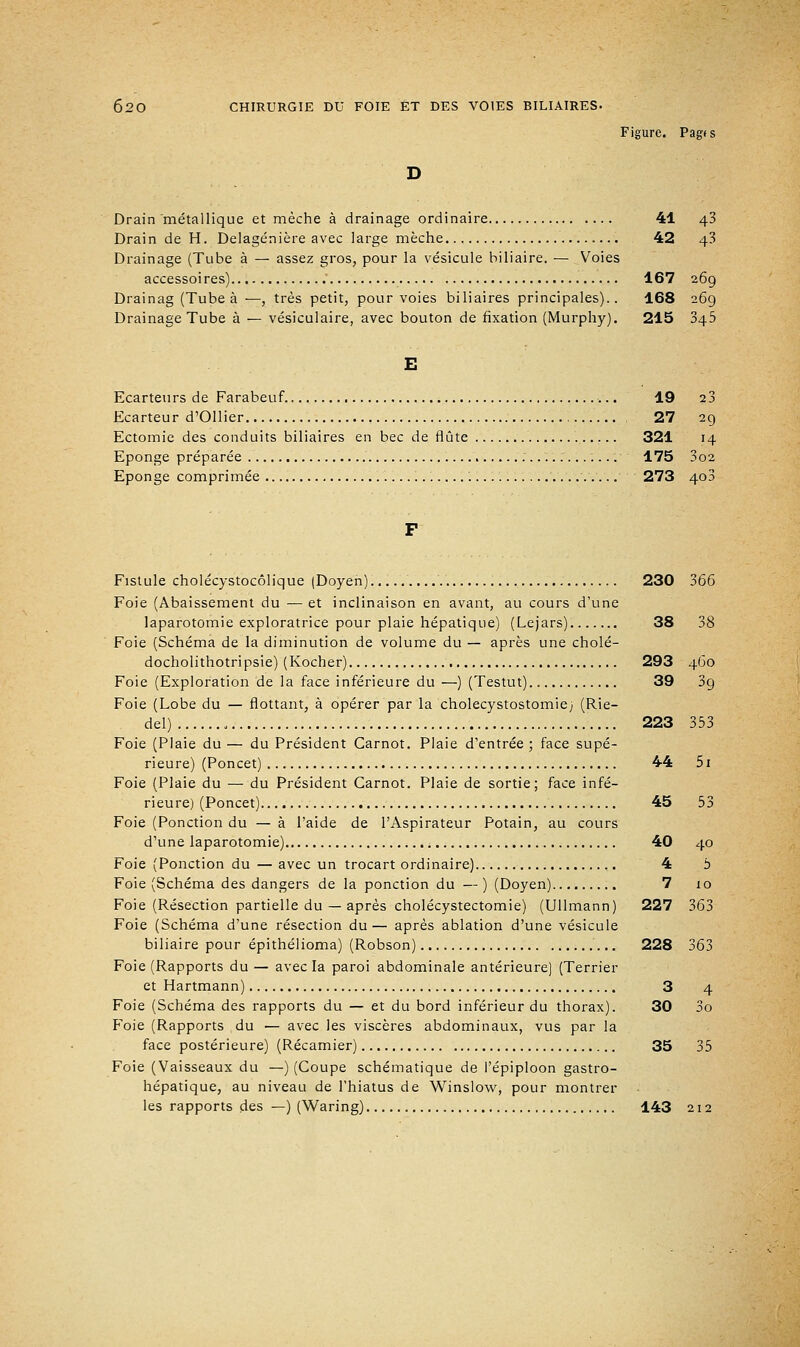 Figure. Pag*s Drain métallique et mèche à drainage ordinaire 41 43 Drain de H. Delagénière avec large mèche . 42 43 Drainage (Tube à — assez gros, pour la vésicule biliaire. — Voies accessoires) 167 269 Drainag (Tube à —, très petit, pourvoies biliaires principales).. 168 269 Drainage Tube à — vésiculaire, avec bouton de fixation (Murphyj. 215 045 E Ecarteurs de Farabeuf 19 23 Ecarteur d'Ollier 27 29 Ectomie des conduits biliaires en bec de flûte 321 14 Eponge préparée 175 302 Eponge comprimée 273 403 Fistule cholécystocôlique (Doyen) 230 366 Foie (Abaissement du — et inclinaison en avant, au cours d'une laparotomie exploratrice pour plaie hépatique) (Lejars) 38 38 Foie (Schéma de la diminution de volume du — après une cholé- docholithotripsie) (Kocher) 293 460 Foie (Exploration de la face inférieure du —) (Testut) 39 39 Foie (Lobe du — flottant, à opérer par la cholecystostomie; (Rie- del) 223 353 Foie (Plaie du — du Président Garnot. Plaie d'entrée ; face supé- rieure) (Poncet) 44 51 Foie (Plaie du — du Président Carnot. Plaie de sortie; face infé- rieure) (Poncet) 45 53 Foie (Ponction du — à l'aide de l'Aspirateur Potain, au cours d'une laparotomie) 40 40 Foie (Ponction du — avec un trocart ordinaire) 4 5 Foie (Schéma des dangers de la ponction du — ) (Doyen) 7 10 Foie (Résection partielle du — après eholécystectomie) (Ullmann) 227 363 Foie (Schéma d'une résection du— après ablation d'une vésicule biliaire pour épithélioma) (Robson) 228 363 Foie (Rapports du — avec la paroi abdominale antérieure) (Terrier et Hartmann) 3 4 Foie (Schéma des rapports du — et du bord inférieur du thorax). 30 3o Foie (Rapports du — avec les viscères abdominaux, vus par la face postérieure) (Récamier) 35 35 Foie (Vaisseaux du —) (Coupe schématique de l'épiploon gastro- hépatique, au niveau de l'hiatus de Winslow, pour montrer les rapports des —) (Waring) 143 212